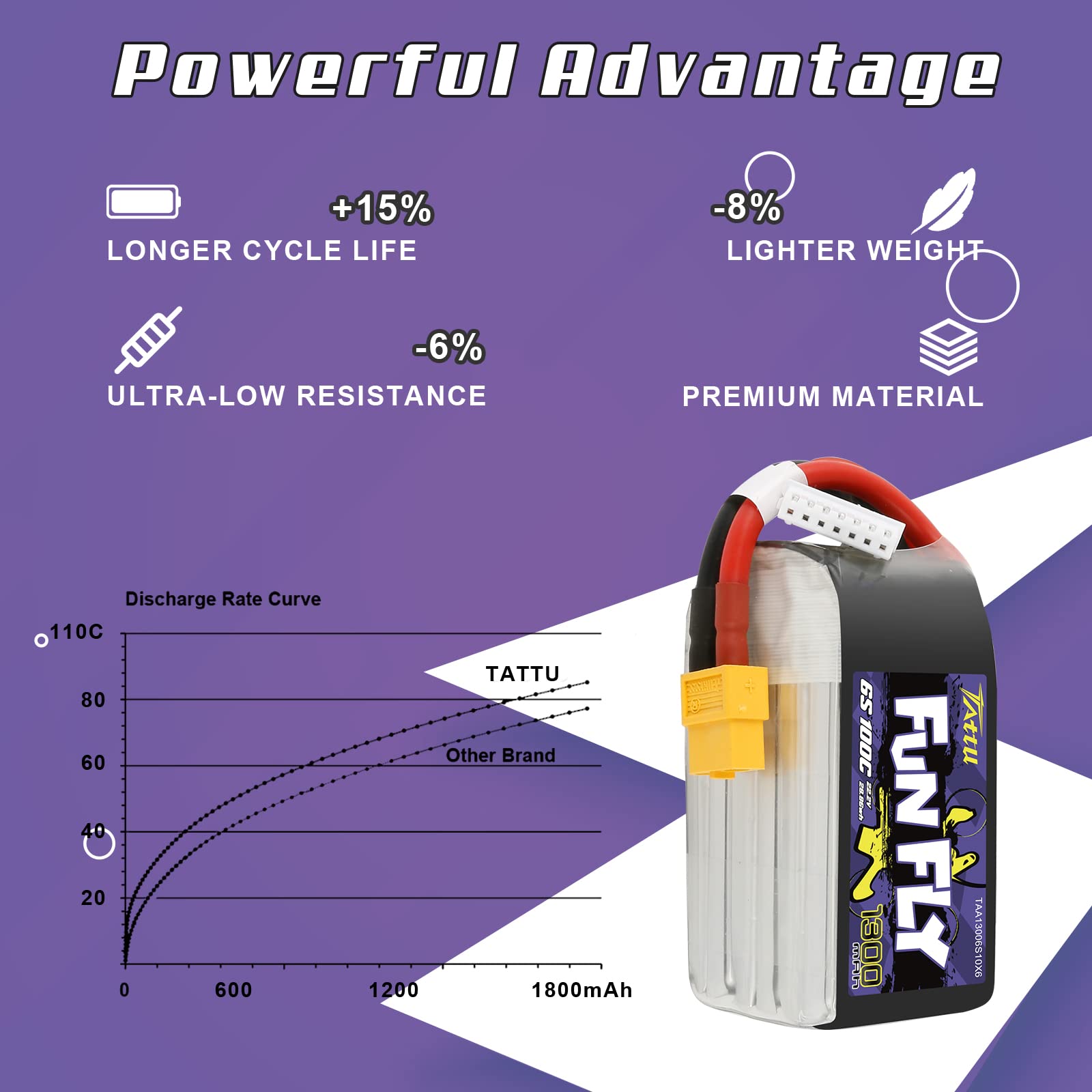 TATTU Funfly Series 1300 mAh 22,2 V 100C 6S1P Lipo Battery Pack with XT60 Plug