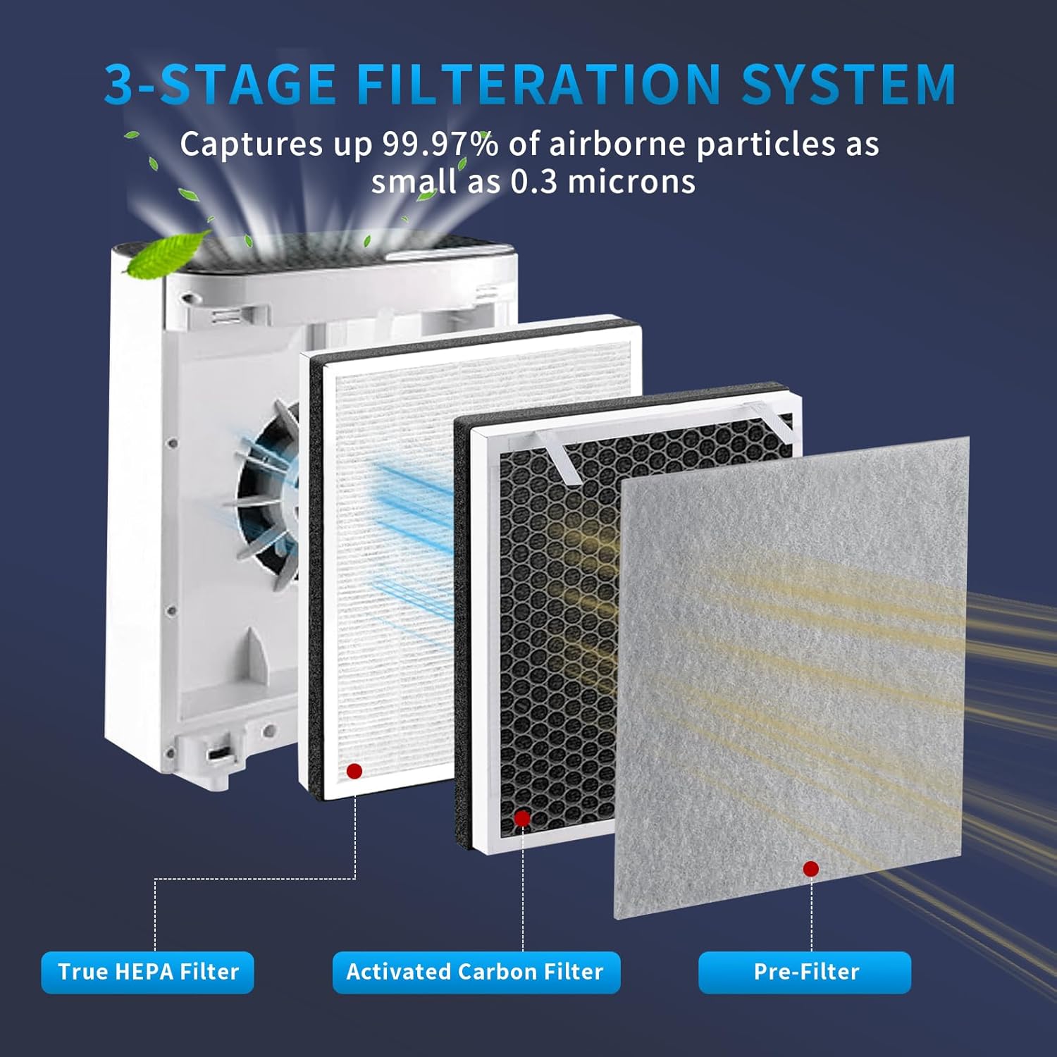 2 Pack Vital 100 Replacement Filter for Levoit Vital 100 Air Purifier, 3-in-1 H13 HEPA and High-Efficiency Activated Carbon Set, Part Vital 100-RF - Image 4