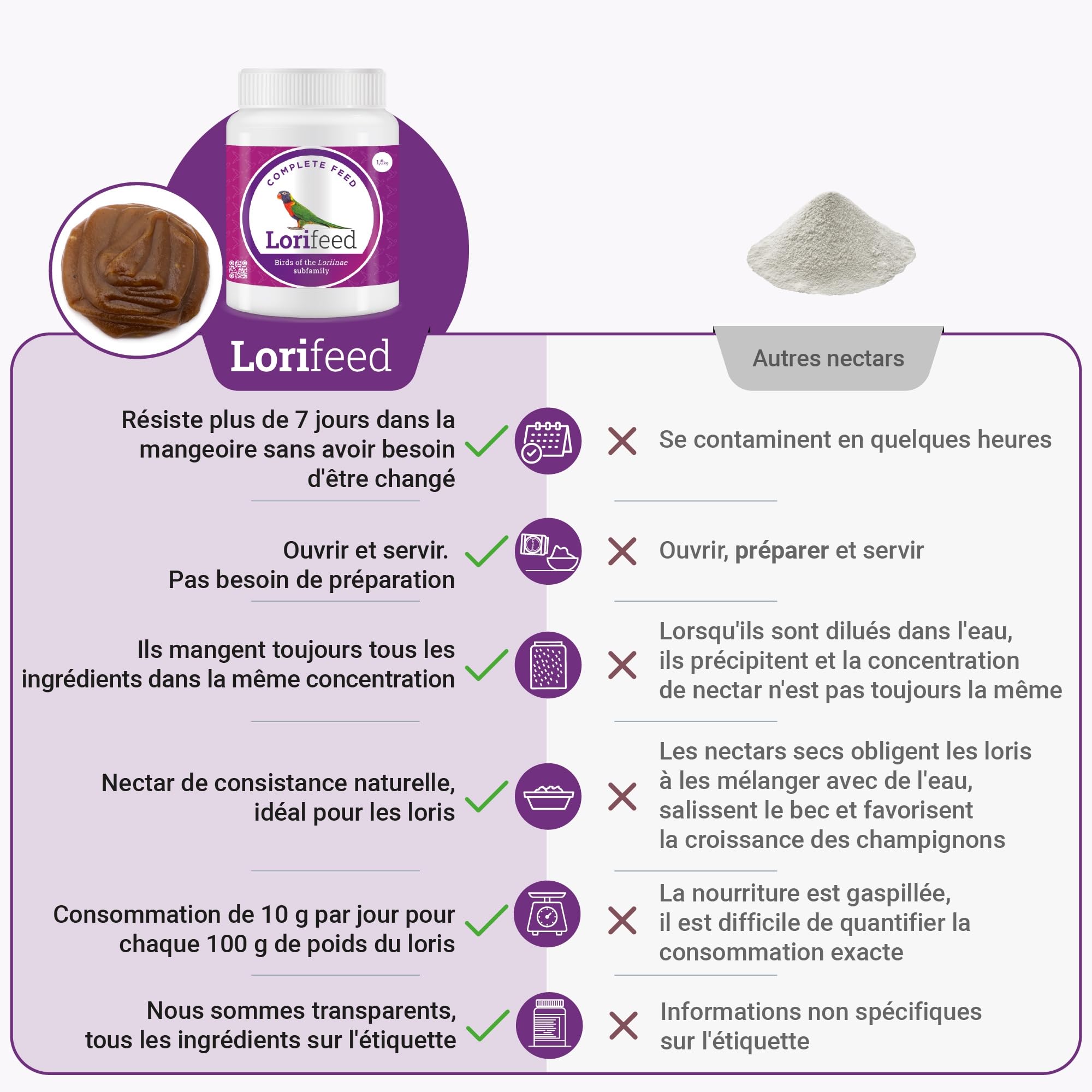 Lorifeed - Nectar Loris Complet 1,4kg - Alimentation pour Oiseaux Nectarivores - Formule Naturelle - Qualité et Santé Digestive Premium - Davianfeed