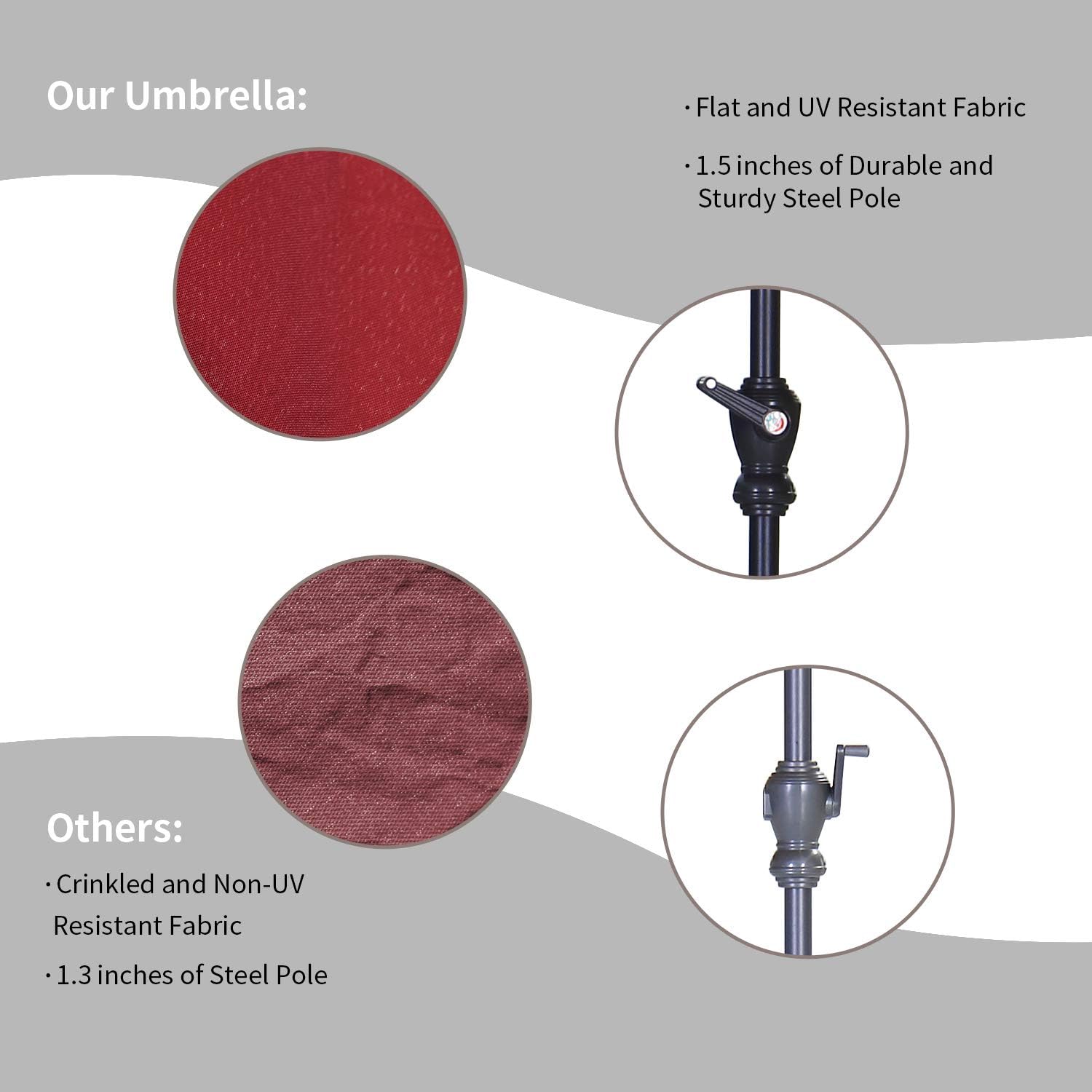 HYD-Parts 9FT Patio Umbrella Outdoor Table Umbrella,Market Umbrella with Push Button Tilt and Crank for Garden, Lawn, Deck, Backyard & Pool, No base (Red)