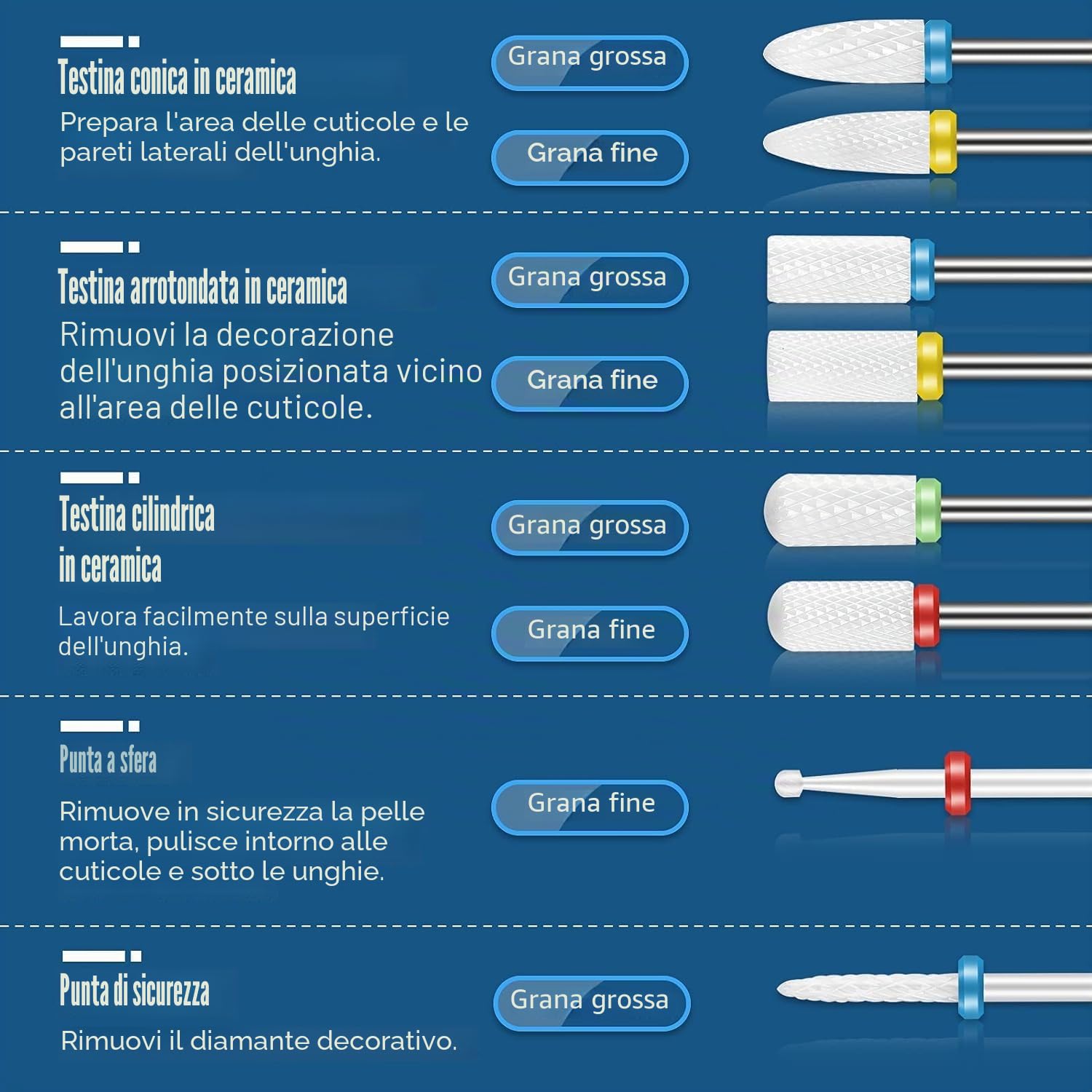 Depvko Set di 21 punte per trapano per unghie, lima elettrica per cuticole diamantate da 3/32 pollici e kit di frese per unghie in gel acrilico in ceramica, strumenti per nail art punta fresa cuticole