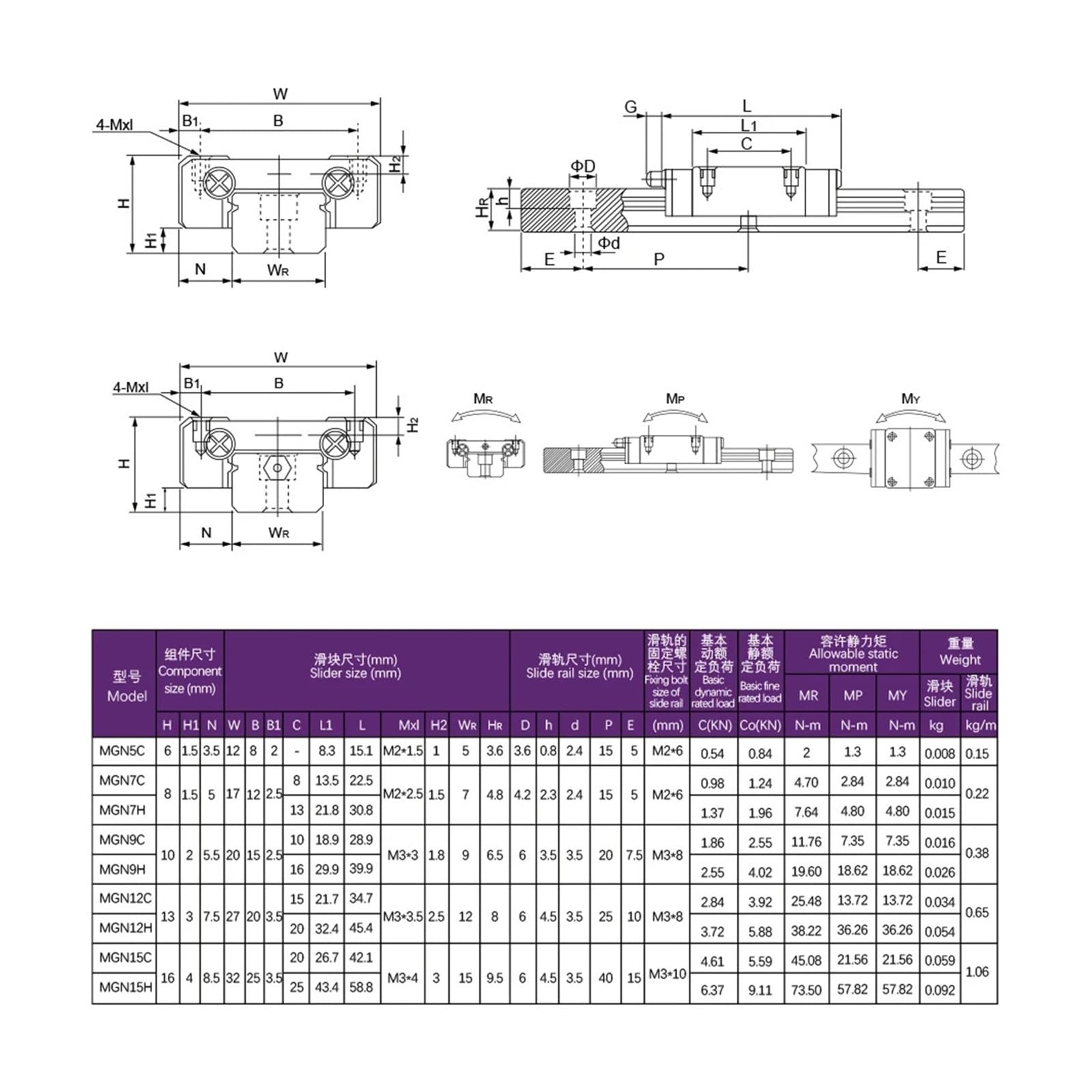 1 Stück MGNR-Schiene und 1 Stück MGN-Block MGN7 MGN19 MGN12 MGN15 Miniatur-Linearführungs- und Gleitset für 3D-Druckerteile CNC-Zubehör (1 Schiene 1MGN15C, 550 mm)