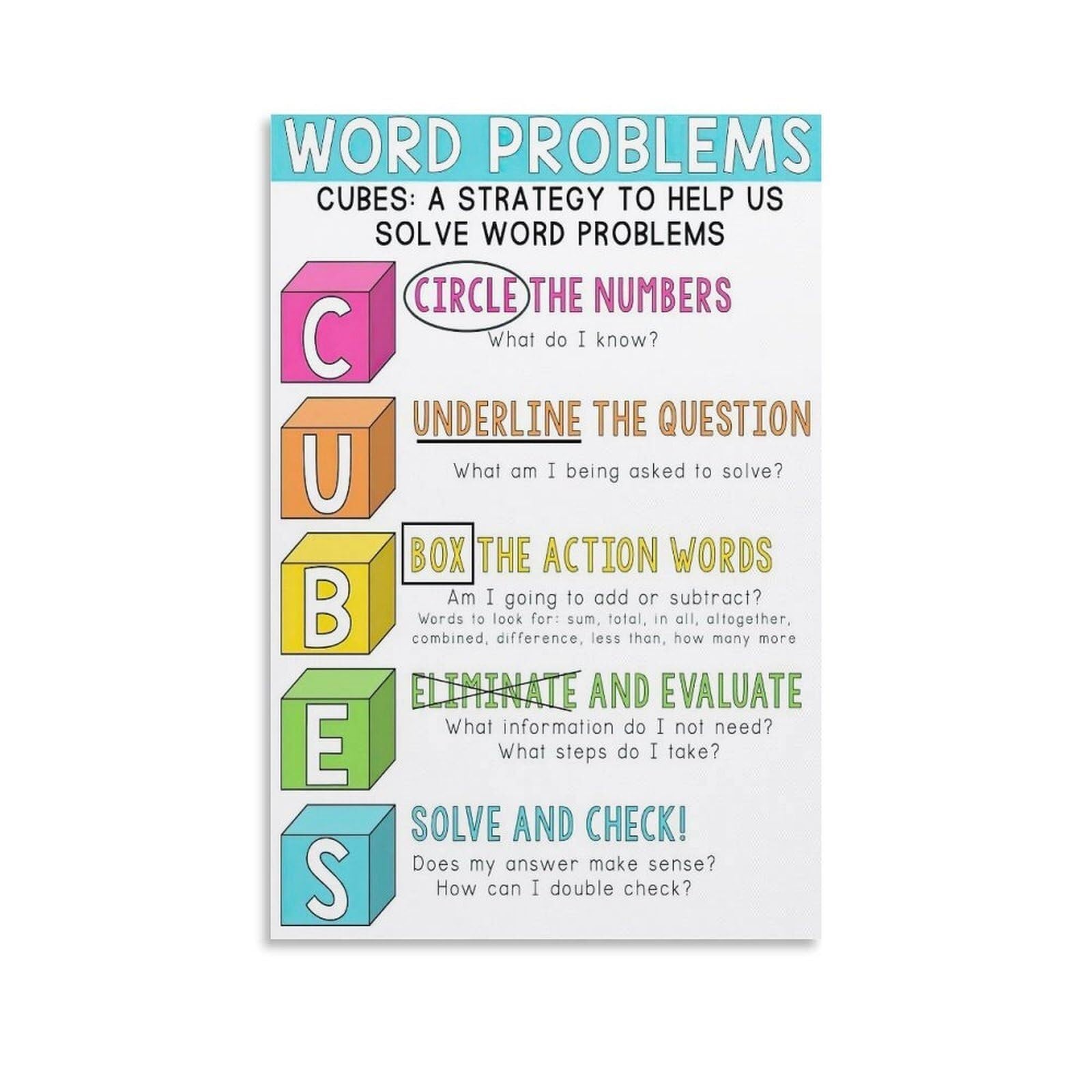 FOPURE Math Word Problems Strategy Poster Problem Solving Steps Guide for Classroom Elementary School Homeschool Decor(Unframed,08x12inch(20x30cm))