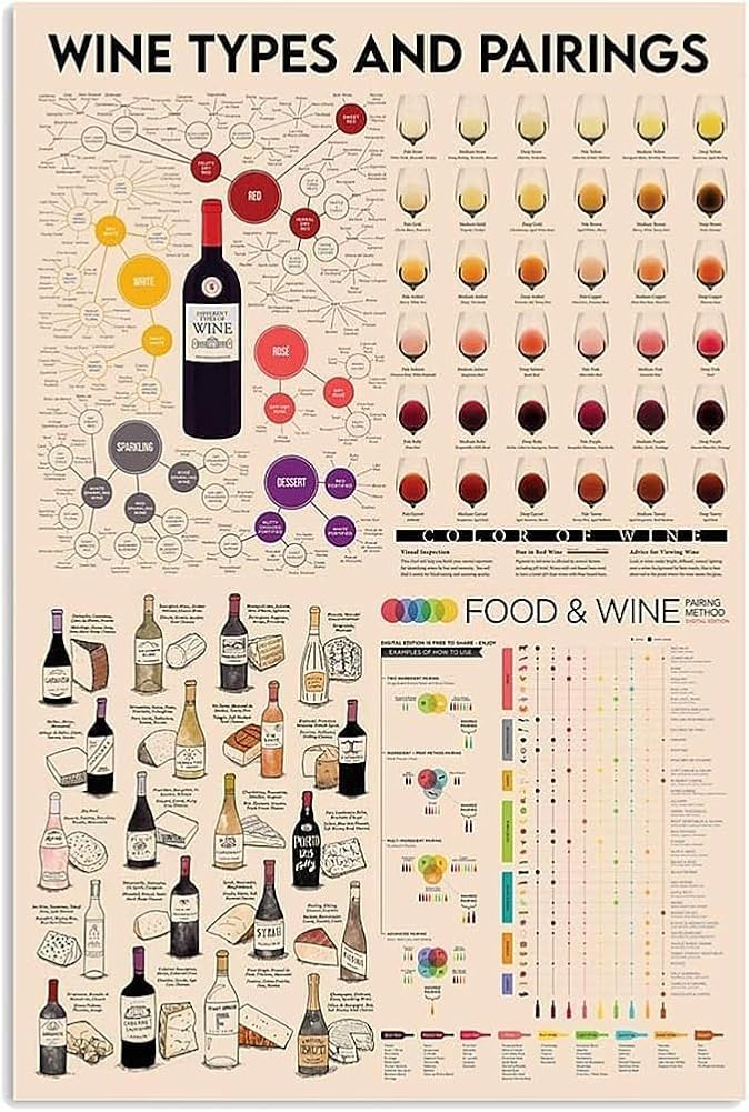 Vintage Wine Types And Pairings Metal Sign Vintage Bar Decor Bartender Knowledge Tin Poster Home Club Cafe Wall Decoration 8x12 Inches