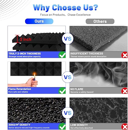 Miniatura 2 de Focusound Paquete de 24 paneles de espuma a prueba de sonido para paredes, paneles de espuma acústica piramidal de 12 x 16 x 2 pulgadas, paneles de