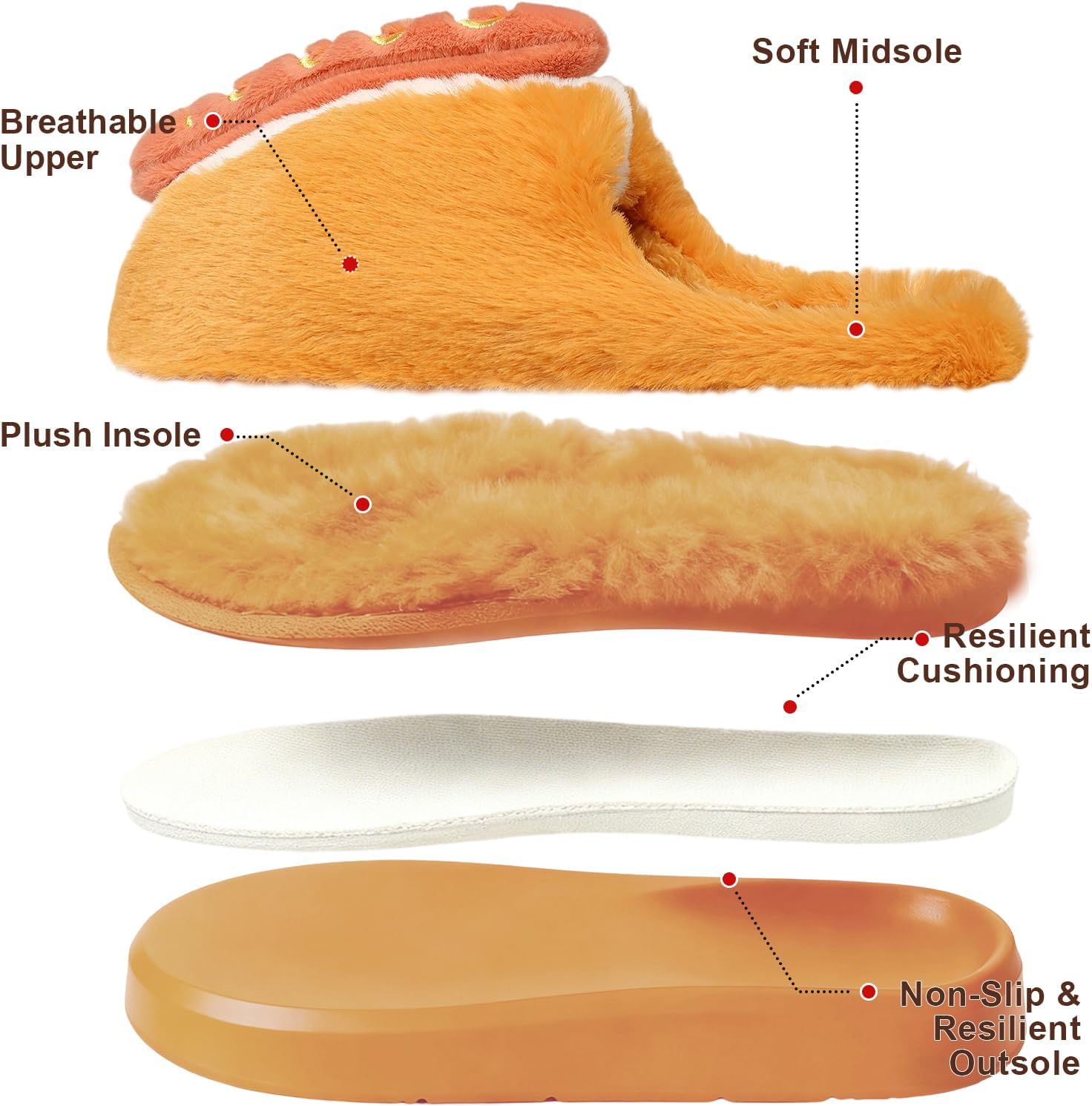 Hamburger Slippers Plush Fuzzy Slip on Indoor Thermal Slippers Comfy Memory Foam Non-slip House Shoes - Image 5