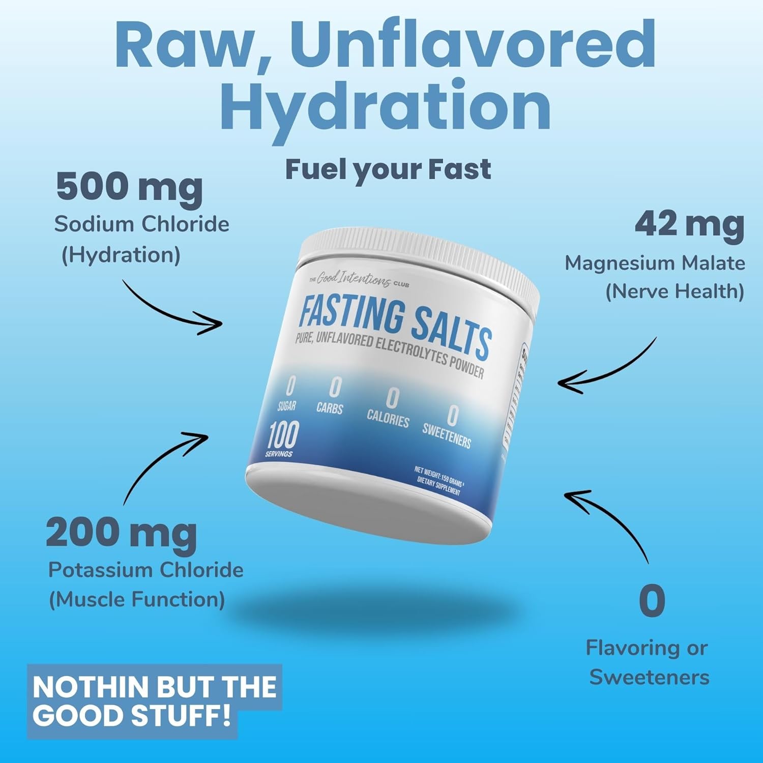 Revitalize Your Fast: A Review of Unflavored Fasting Electrolytes Powder