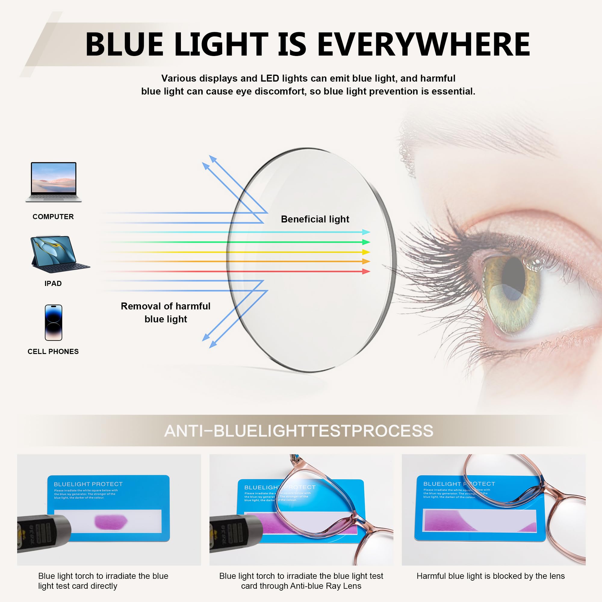 Lunettes de blocage de la lumière bleue, monture ronde, anti-fatigue, anti-UV, lunettes de jeu d'ordinateur pour homme et femme