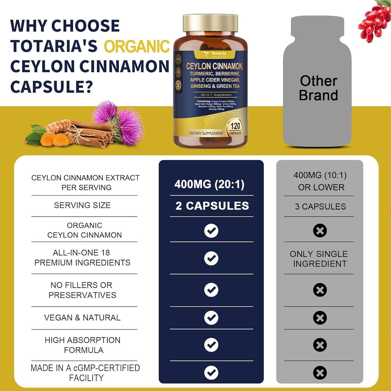 Totaria 18-in-1 Organic Ceylon Cinnamon Capsules 8000mg with Berberine, Ceylon Cinnamon Supplement w/Apple Cider Vinegar Turmeric Bitter Melon Milk Thistle, for Metabolism, Energy, Heart*, 120 Counts - Image 6
