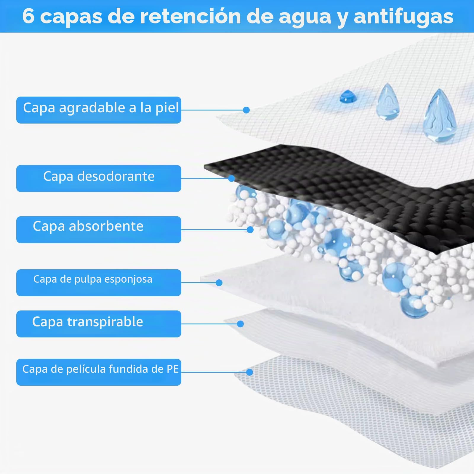 60 Piezas Empapadores Perros, 60 x 90cm Carbón para Control de Olor Almohadillas Absorbentes, Almohadillas de Adiestramiento de Perros, Superficie de Secado Rápido