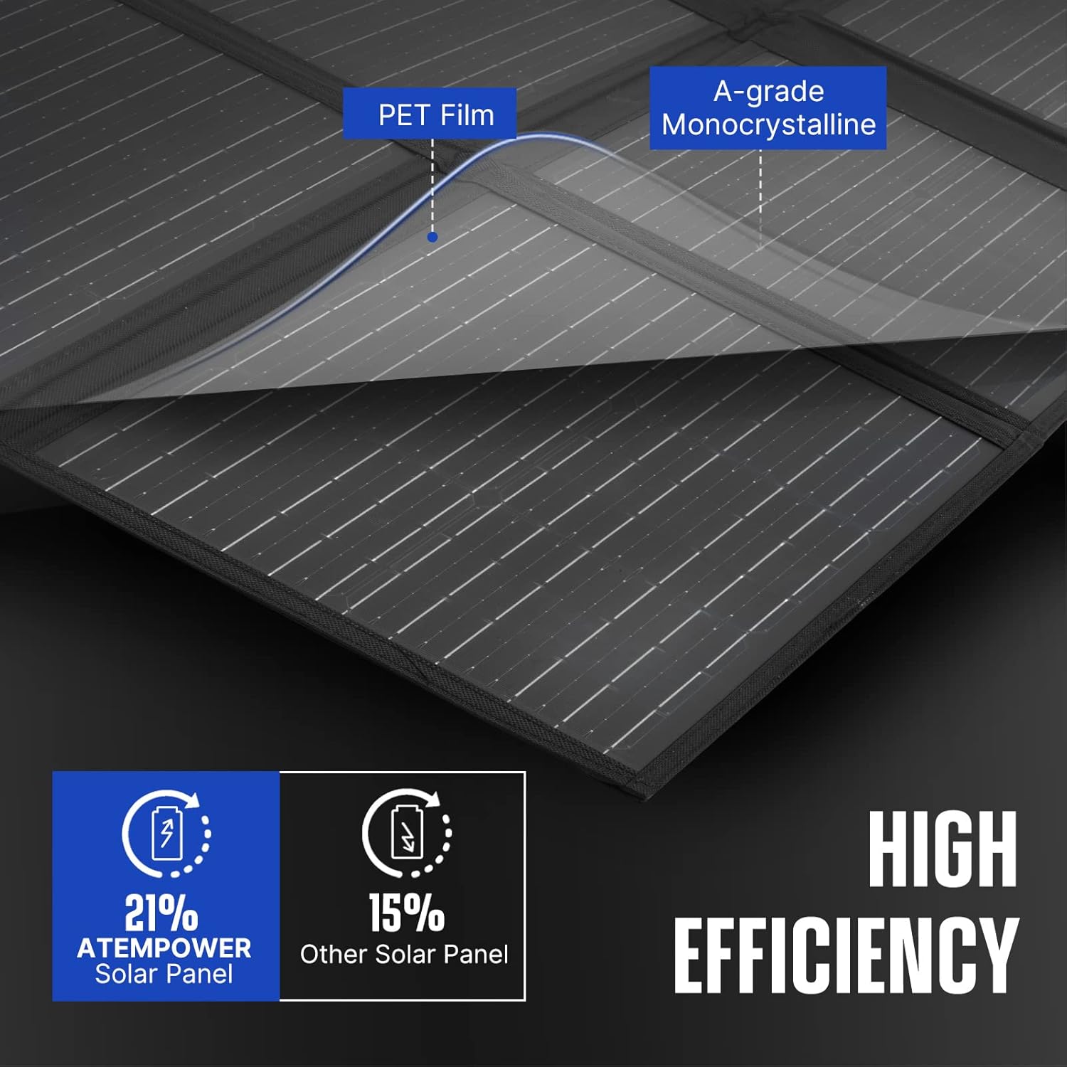 ATEM POWER 200W Portable Solar Panel - Foldable Solar Charger Monocrystalline with 20A MPPT Charger Controller 5V USB Output for 12V Batterires/Power Station Outdoor Camper RV Off Grid : Patio, Lawn & Garden