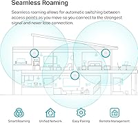 Vista 3 de TP-Link EAP613 - Punto de acceso inalámbrico sin adaptador DC Ultradelgado Omada True Wi-Fi 6 AX1800 Mesh, roaming sin interrupciones, WPA3