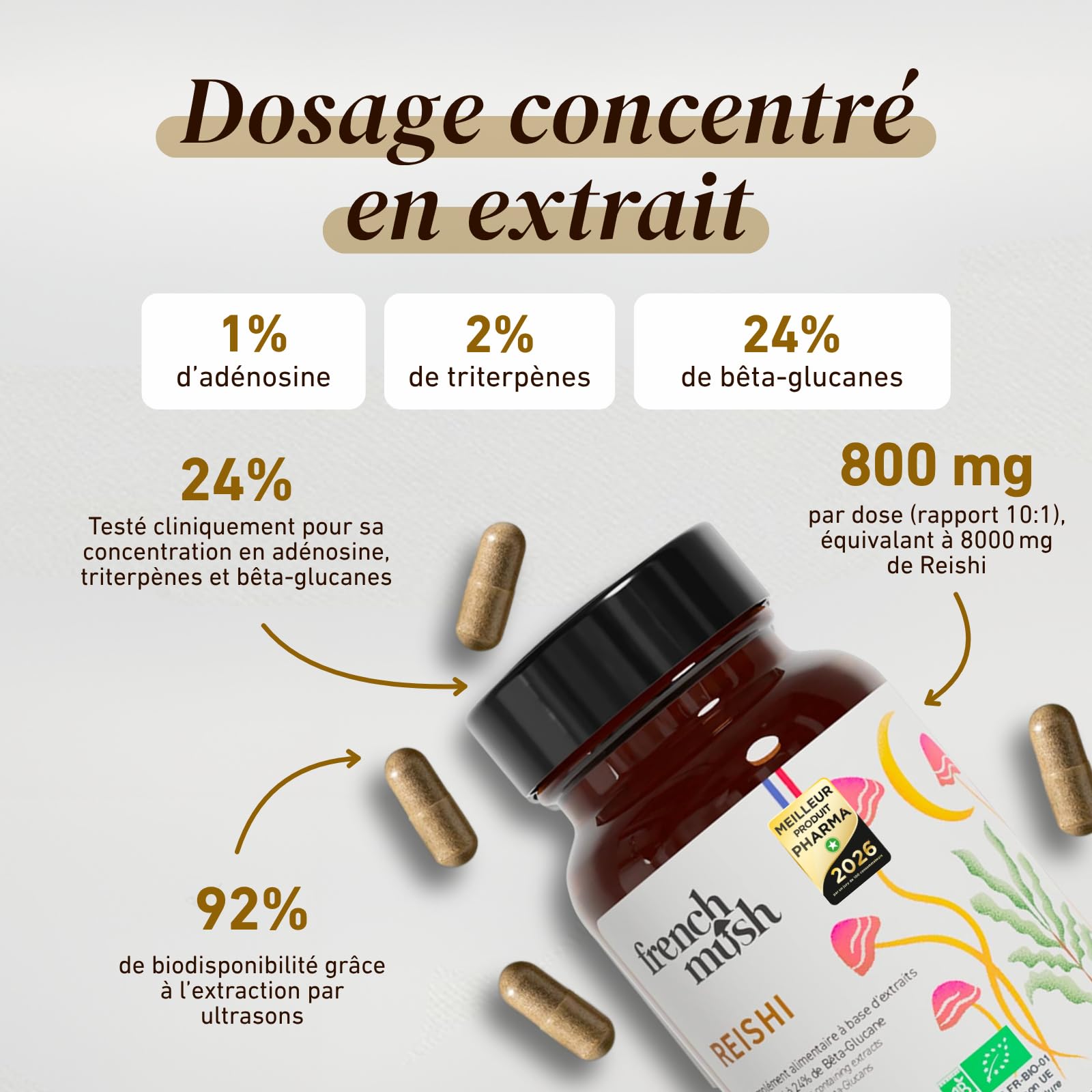 French Mush - Reishi Bio 8000mg - 56 Gélules Vegan - 30% Polysaccharide, 92% Biodisponibilité - Effet Apaisant, Sommeil Réparateur, Relaxation - Testé en Laboratoire - Fabriqué en France