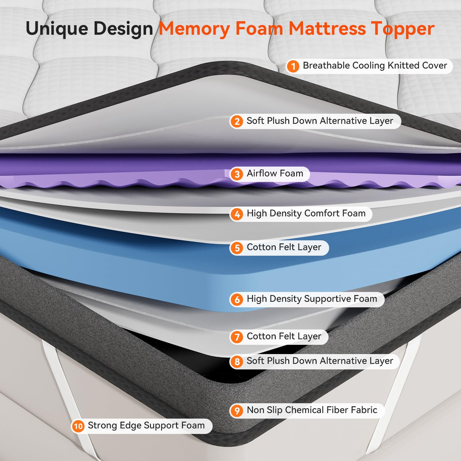 MIGHTYPIGGY 3 Inch Multi-Layer Memory Foam Mattress Topper Twin, High Density Gel Foam Bed Toppers with Cooling Pillowtop for Back Pain Relief, Medium Firm Mattress Pad for Comfort Body Support