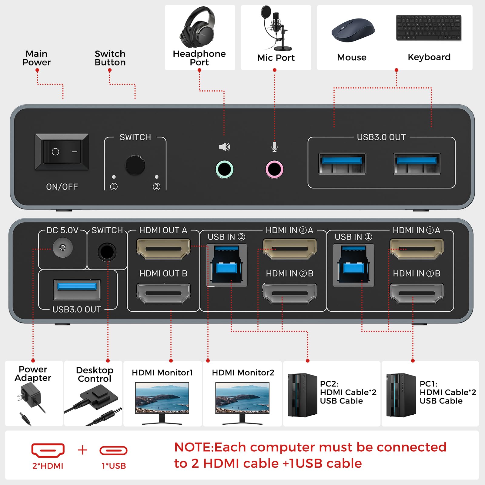 Switch KVM HDMI 2 monitor 2 computer 4K@60Hz Switch KVM USB 3.0 Doppio monitor HDMI condiviso 3 porte USB (tastiera condivisa, mouse, disco rigido, cuffie, microfono) 2 cavi Adattatore DC 5V