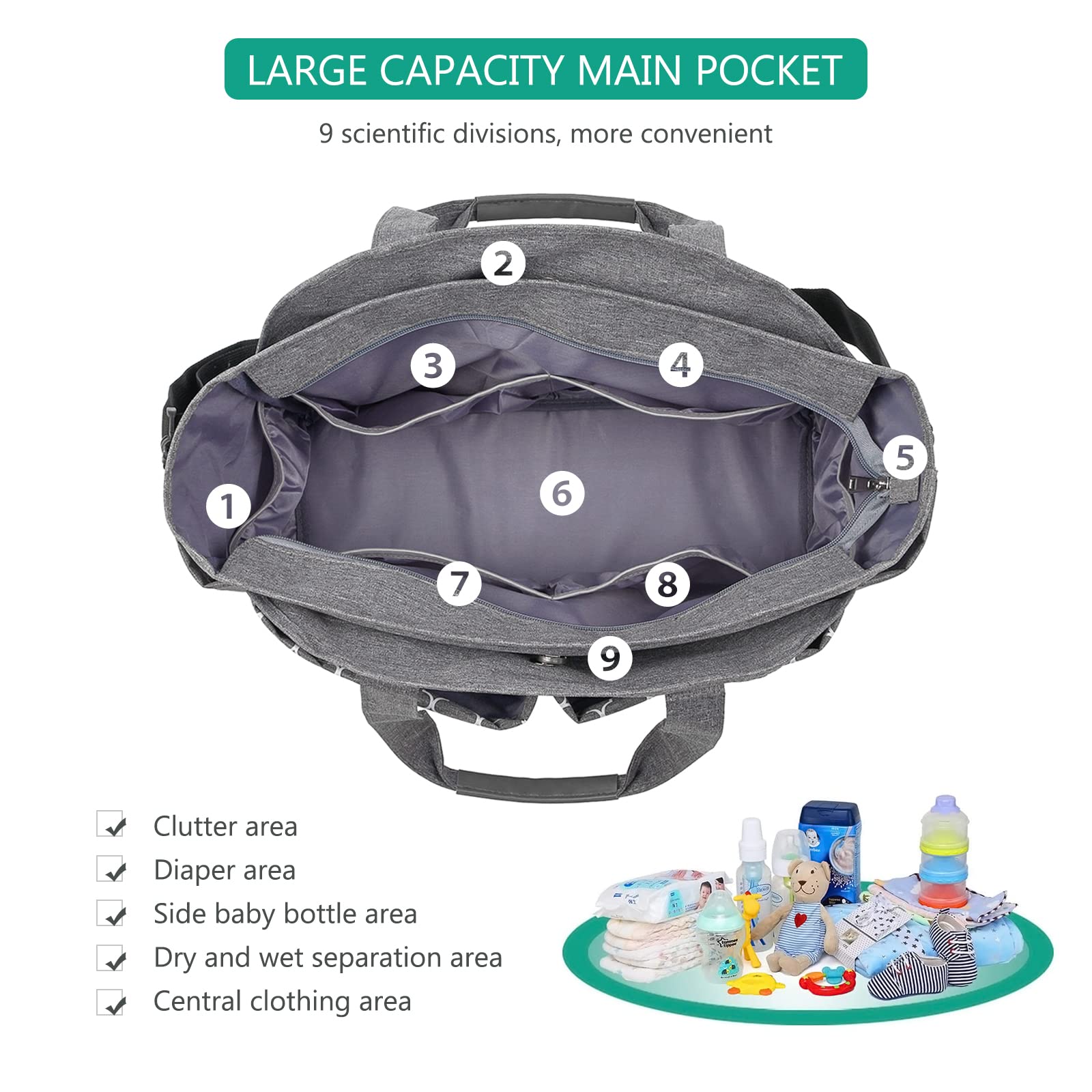 SONARIN Bolsa de Pañales para Bebés,Bolsa de Viaje para Pañales Materna Messenger Bolsos Bandolera Multifunción con Bolsa de Chupete Gran Capacidad para Todos los Accesorios para Bebés