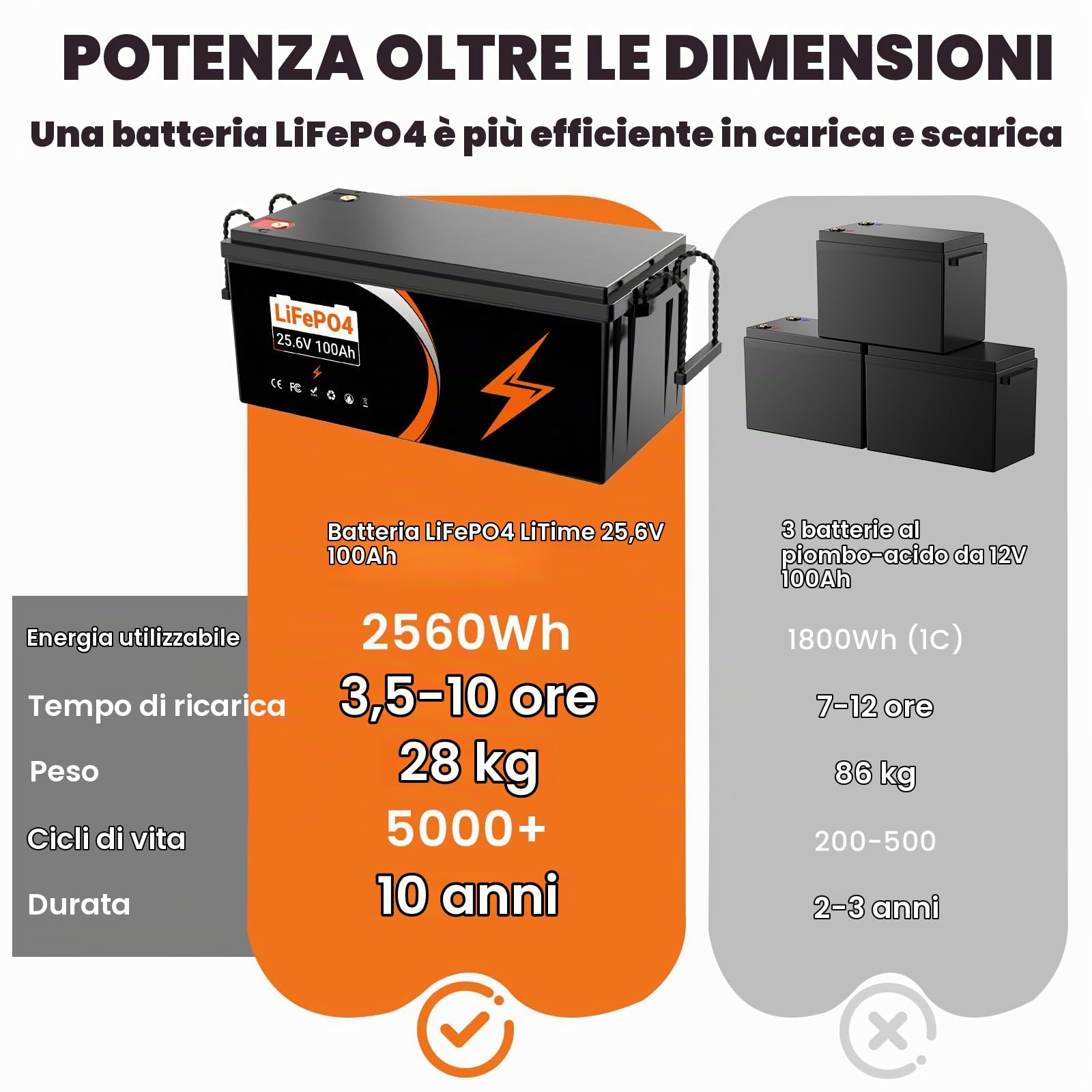 Batteria al litio 24V 100Ah LiFePO4- uscita massima 2560Wh | Batterie Lifepo4 perfetta per camper, pannelli solari, caravan, barche,Sistemi fuori rete