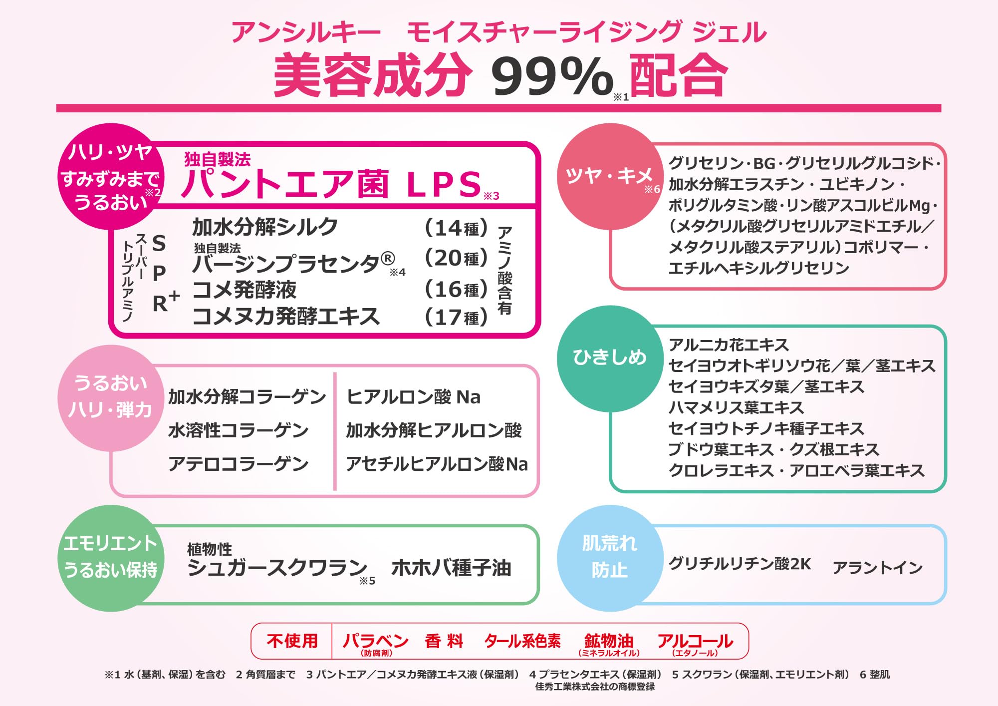 Amazon.co.jp: ANNSILKY (アンシルキー) オールインワンジェル 50g 約 