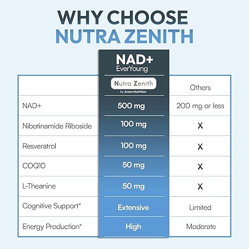Miniatura 7 de Suplemento NAD+ con ribósido de nicotinamida (alternativa NMN), CoQ10 y resveratrol - 60 cápsulas para un apoyo saludable al envejecimiento, impulso