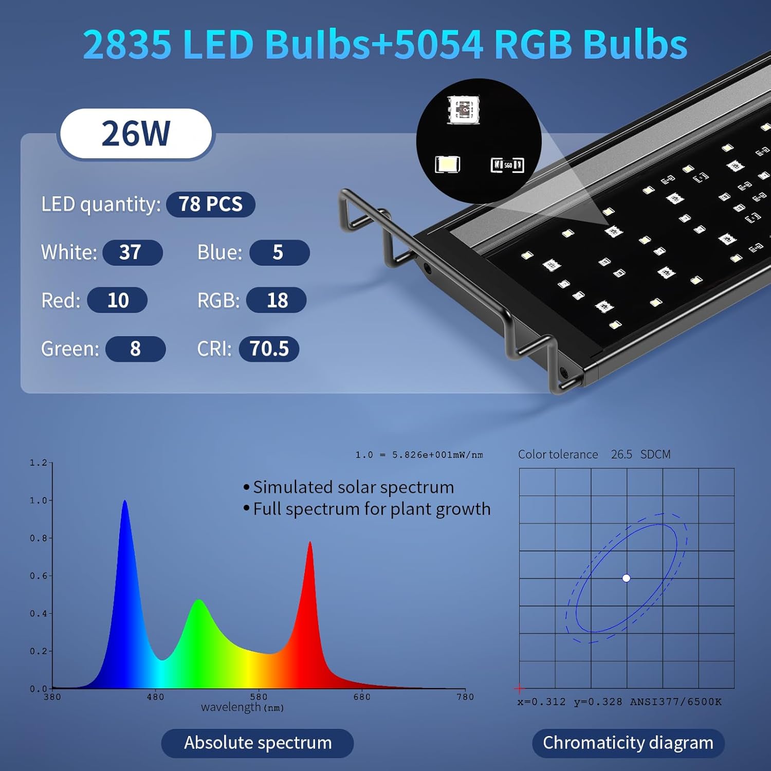hygger Aquarium Light, 26W Full Spectrum Fish Tank LED Light, 24 H Remote Control Adjustable Timer, Brightness and Color, Extendable Bracket, Power-Off Memory Plant Growth Lamp, Fits 18-24 Inch Tank