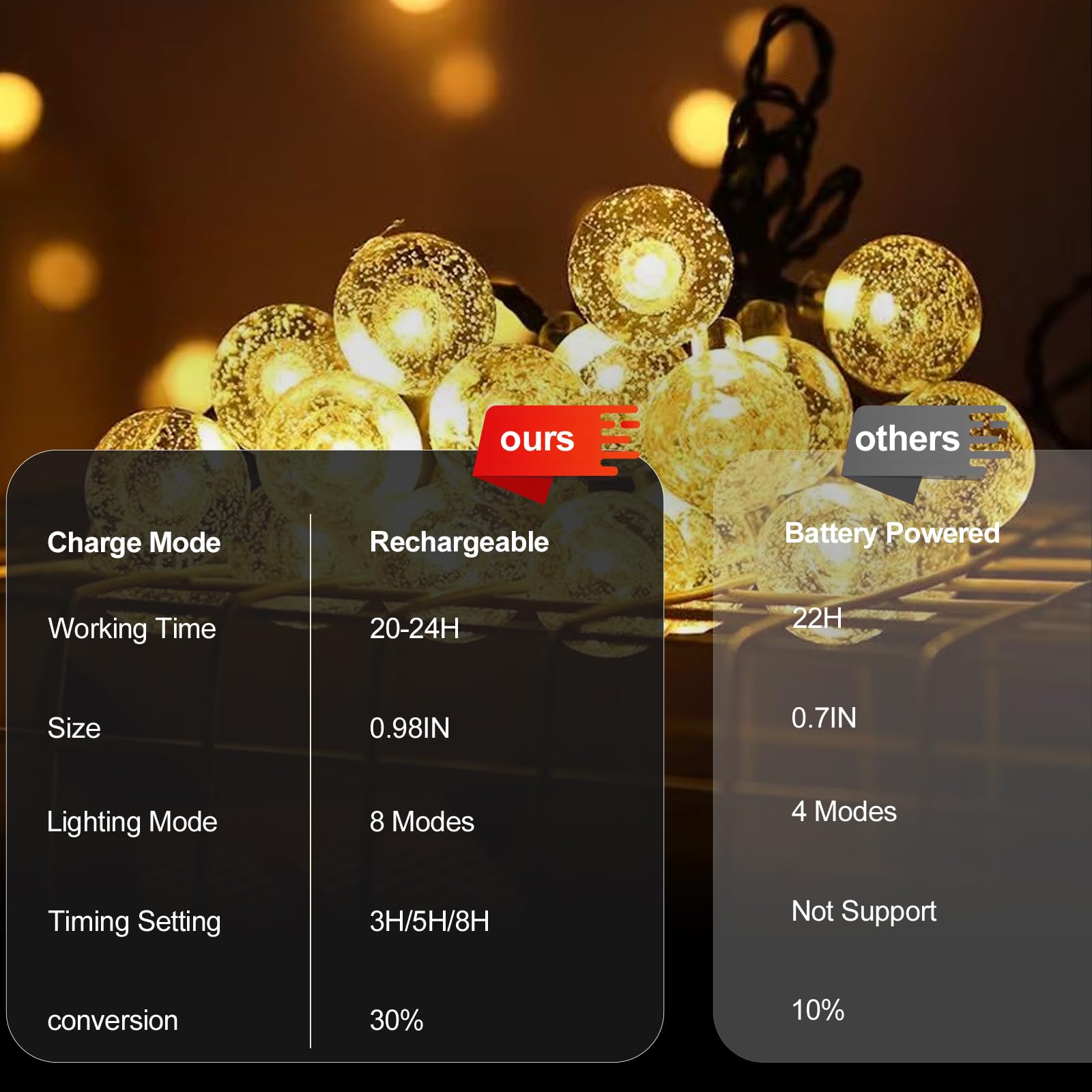 SeaShine Wiederaufladbare batteriebetriebene Lichterkette, 6,7 m, 50 LEDs, Kristallkugel-Lichterkette, IP65 wasserdichte Batterie-Lichterkette mit Fernbedienung, Timer, für Schlafzimmer, Outdoor