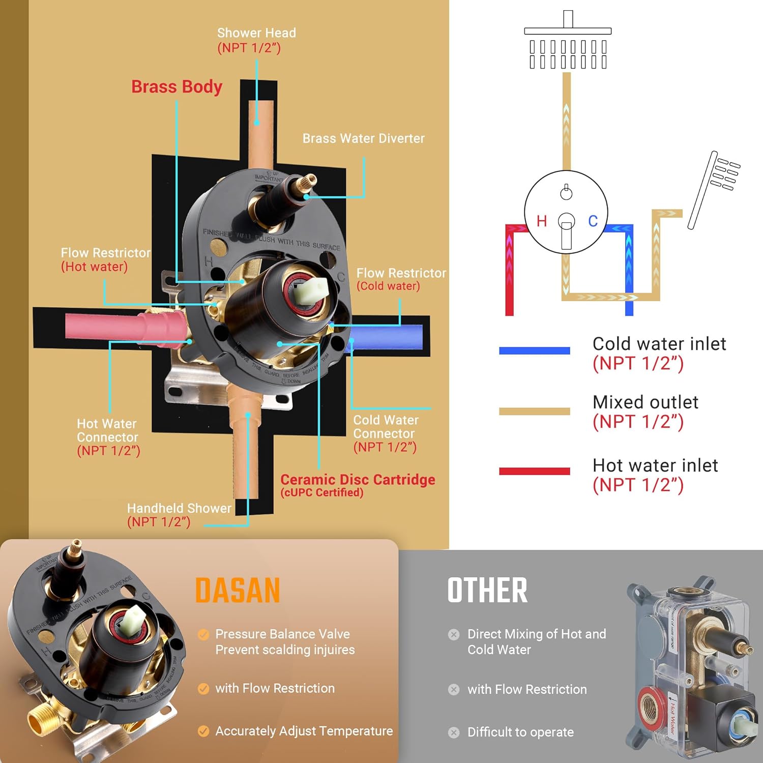 DASAN Oil Rubbed Bronze Rain Shower System Complete Antique Shower Faucet Sets, Shower Fixtures Combo with Pressure Balance Valve, Trim Kit, 9’’ Rainfall Overhead Shower & Handheld, AT209C-ORB