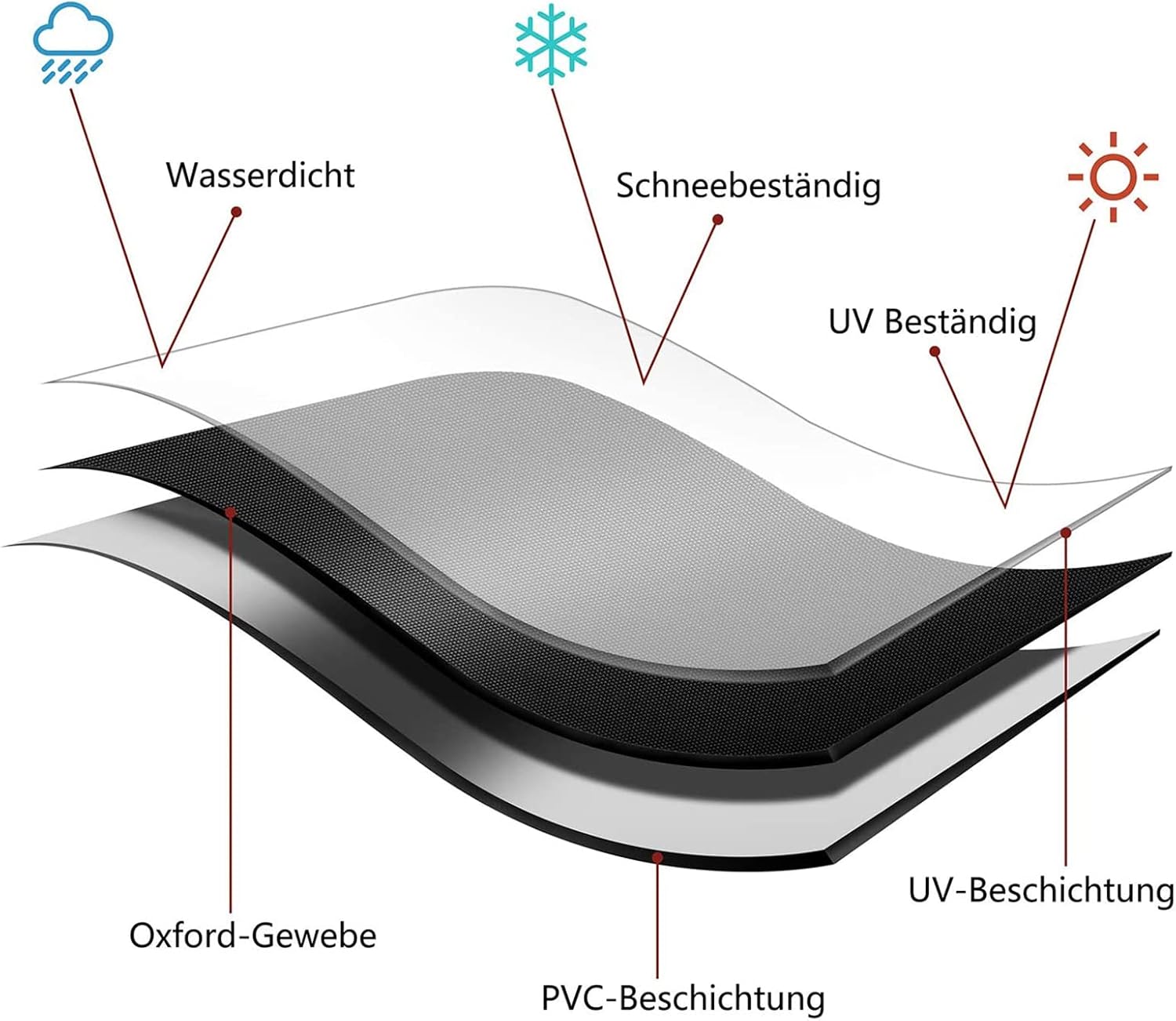 Patio Furniture Cover 150x39 in, Waterproof Patio Table Covers, Garden Furniture Covers Round, 420D Waterproof DustProof Outdoor Large Round Table and Chairs Furniture Set Covers