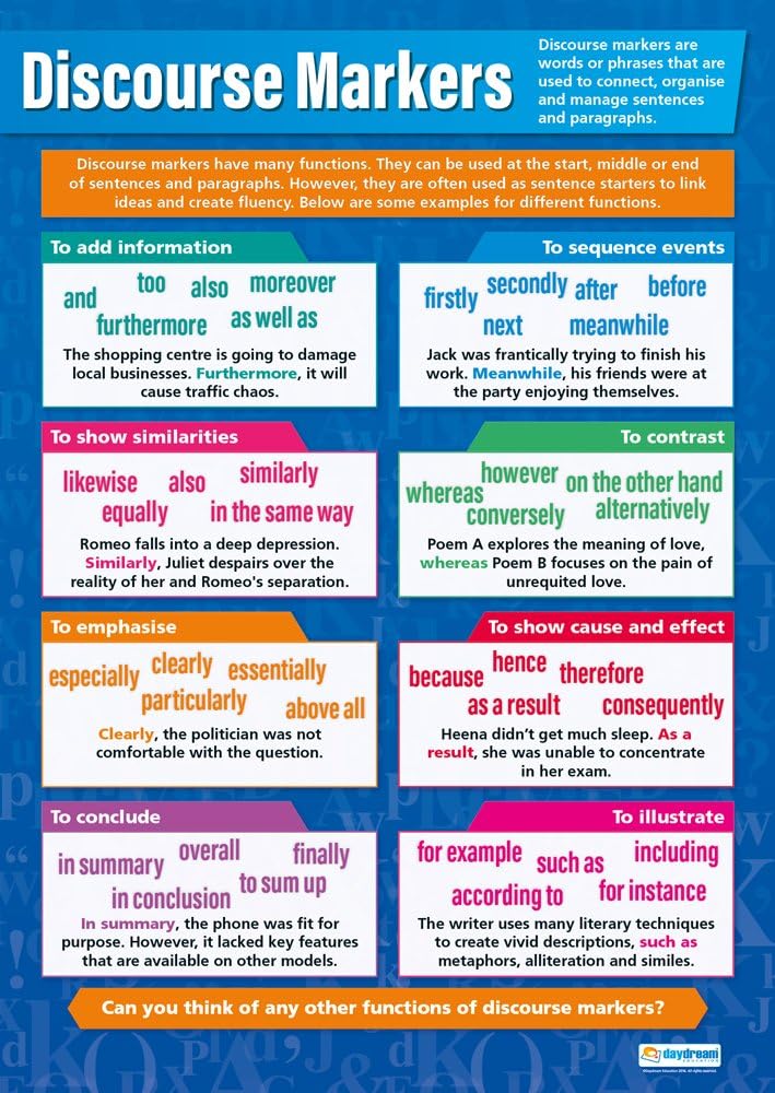 Daydream Education Discourse Markers English Classroom Poster - EXTRA LARGE 33” x 23.5” - Gloss Paper - Language Arts Middle & High School Class Decoration - Wall Charts