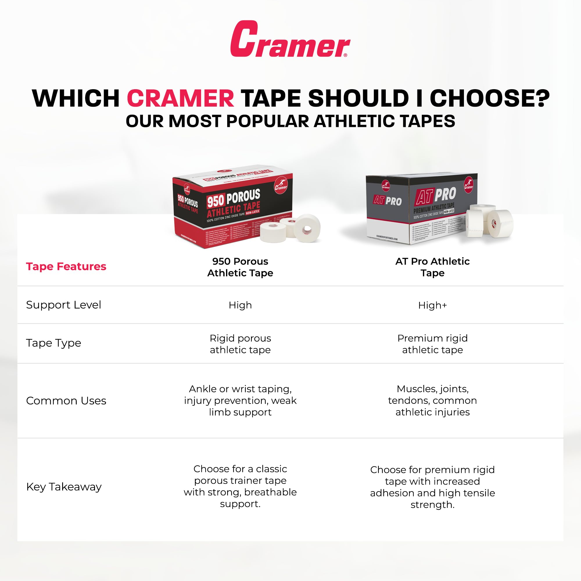 Cramer ProLastic - Nastro Elastico per Sport, Facile da strappare, per lesioni Sportive, Supporto per Piede e Caviglia, vestibilità sicura e Durata, Bianco