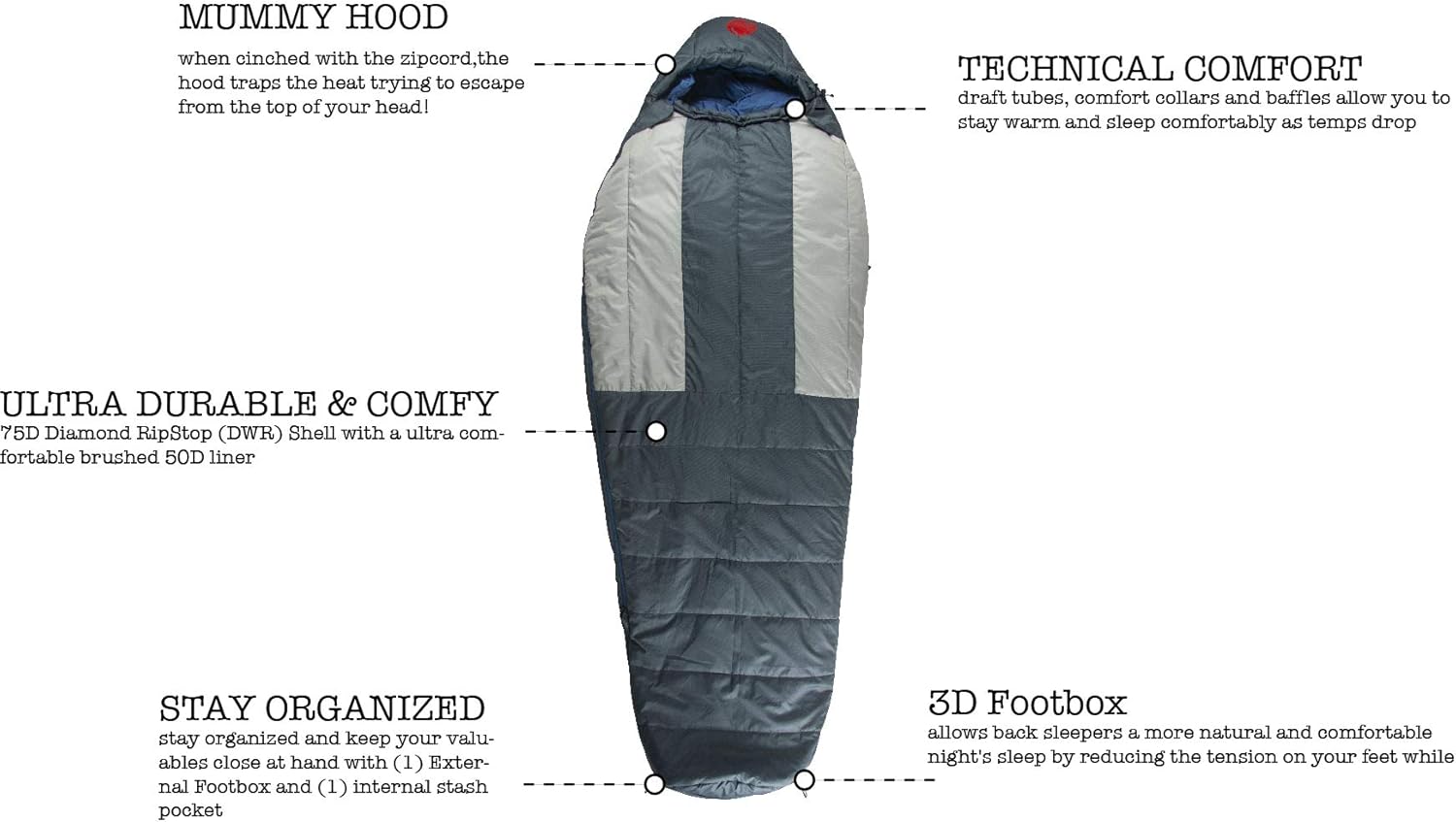 OmniCore Designs Multi Down Mummy Sleeping Bag (-10F Blue / 10F / Red / 30F Yellow) with Compression Stuff Sack and Storage Mesh Sack