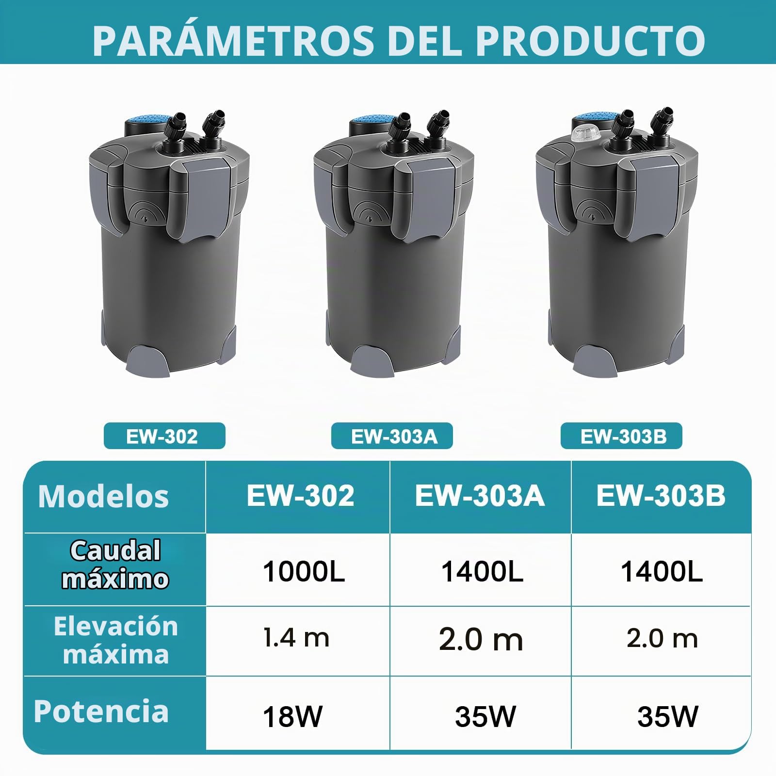 EXLECO Filtro Externo Acuario 1400L/H 35W Filtro Pecera Flujo Ajustable con Material Filtrante y Manguera Acuario Tubo, Bomba de Filtro Aquário Potente Profesional para Pecera de Menos de 300L Negro