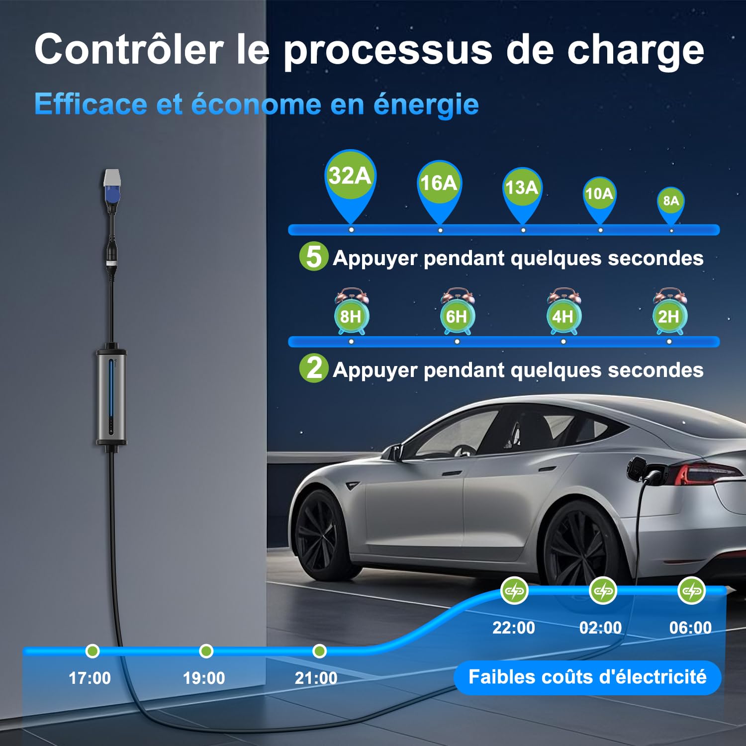 GONEO Colonnina Ricarica Auto Elettrica 7,4KW [ 7m Cavo|8-32A|2-8H IP66 Impermeabile] Stazione Carichino Auto elettrica Mobile con Spina CEE e Spina Schuko Caricatore Monofase Compatibile con EV/PHEV