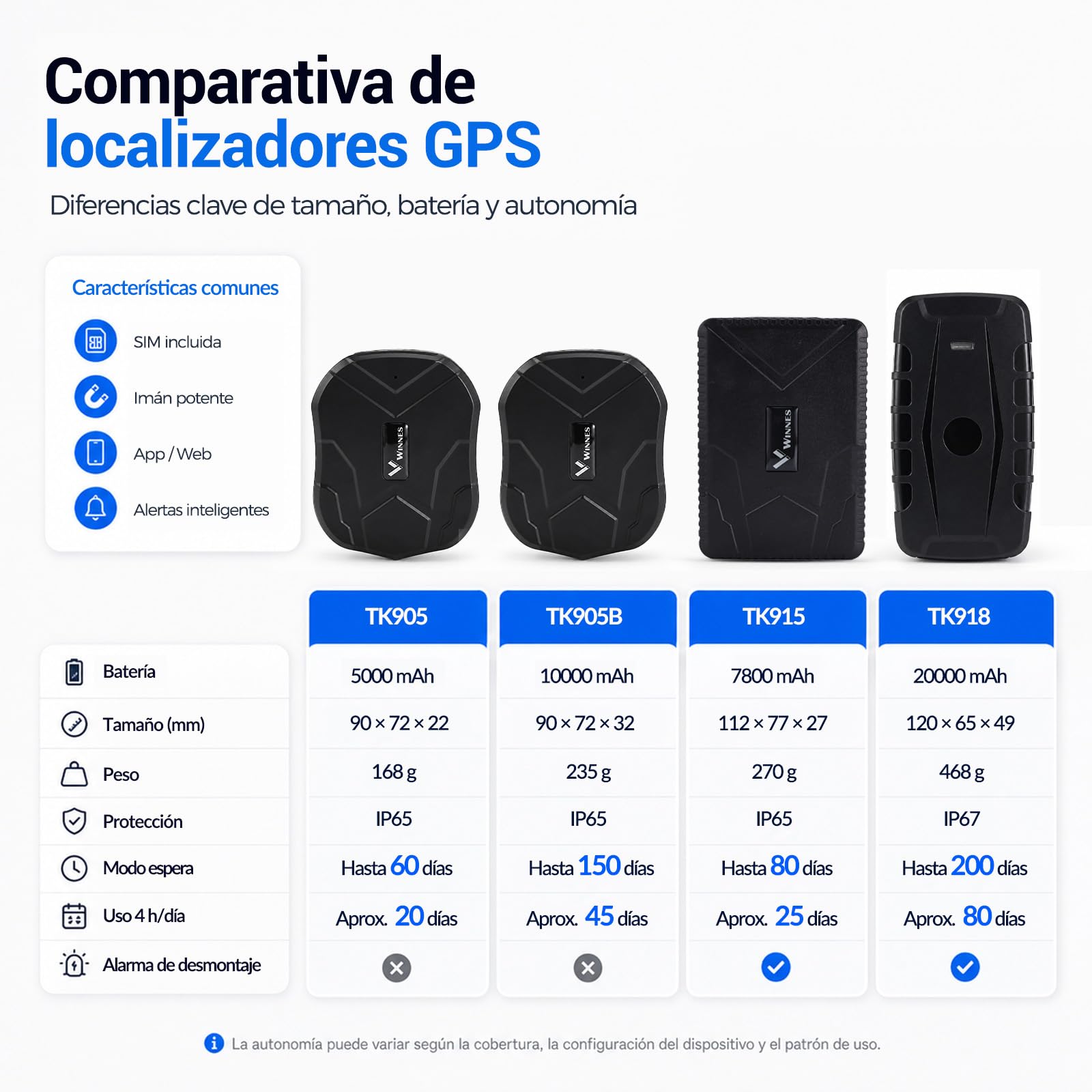 4G Trazador GPS Coche con micrófono imán Incorporado fijación Segura con Alerta antirrobo en Tiempo Real y Larga duración localizadores de Objetos geolocalizador antirrobo Alarma TK905B-10000mah