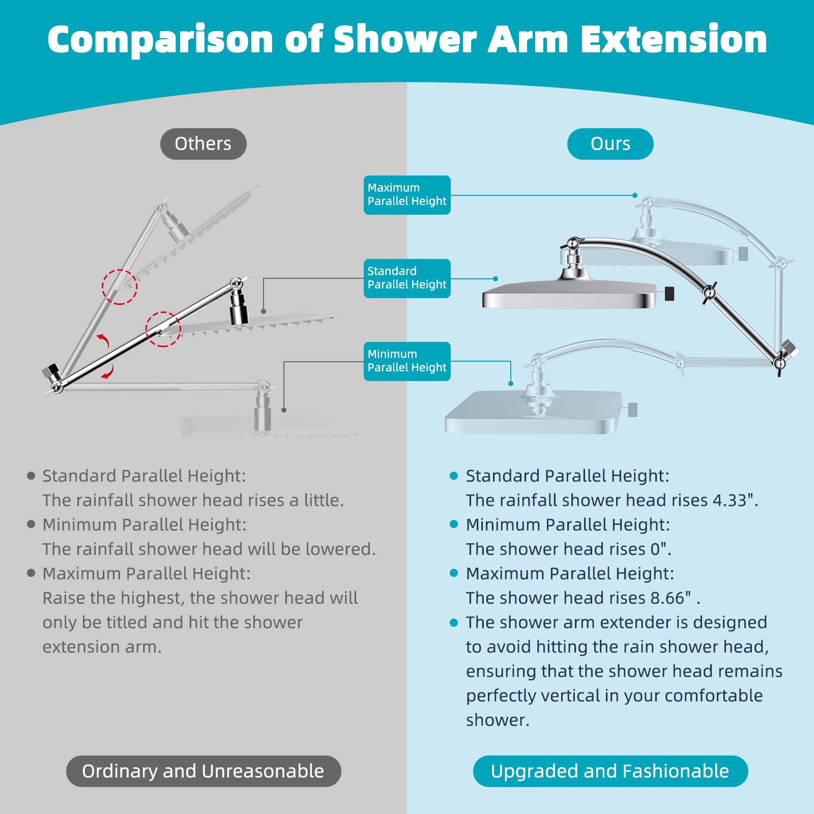 Hibbent Pomme de douche filtrée à la pluie, 33 cm, haute pression, 5 modes, pommeau de douche avec bras d'extension de pommeau de douche de 40,6 cm, rallonge de bras de douche réglable en laiton