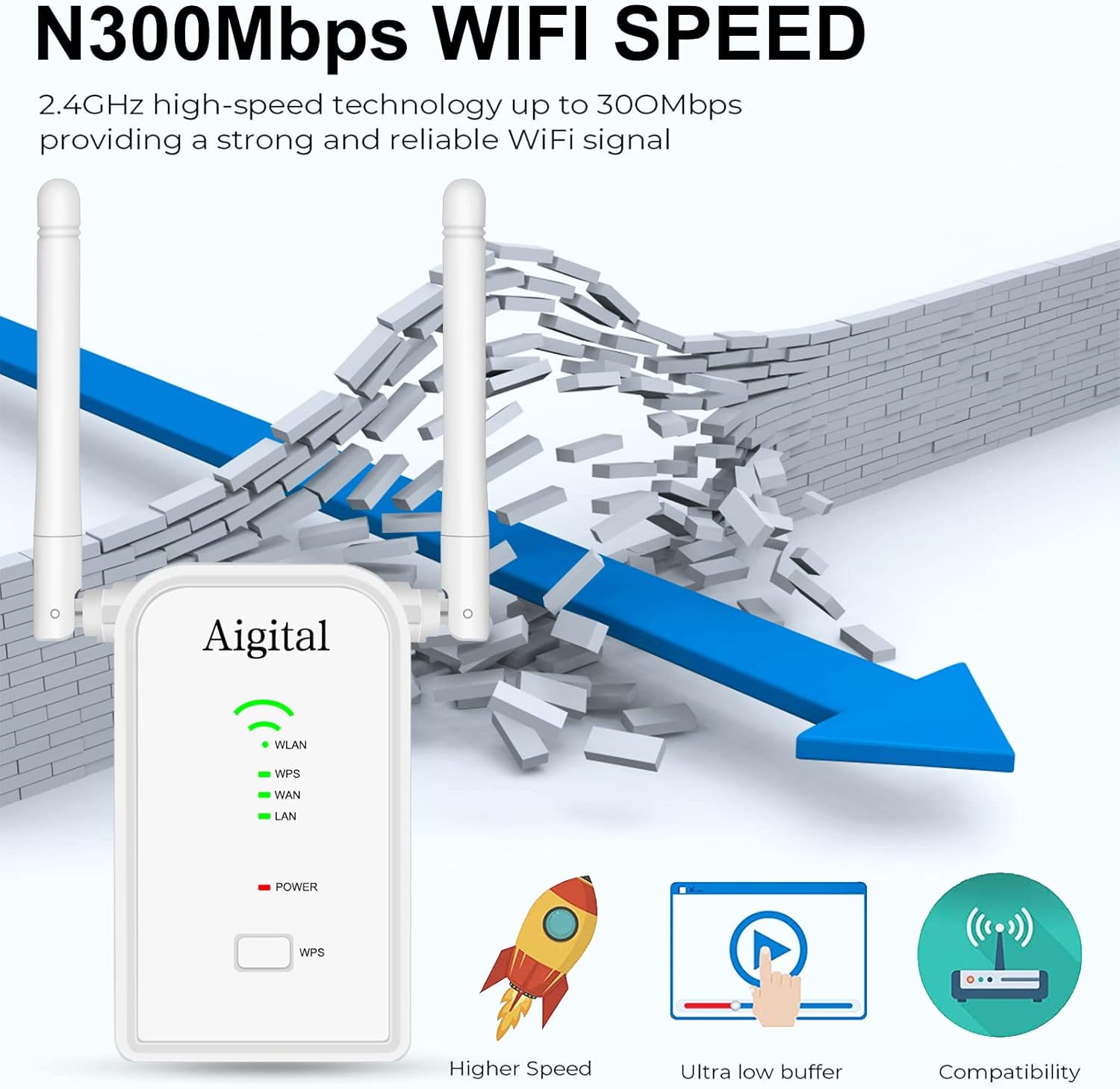 Illustration showing N300Mbps WiFi speed breaking through a wall, with icons for higher speed, ultra low buffer, and compatibility.