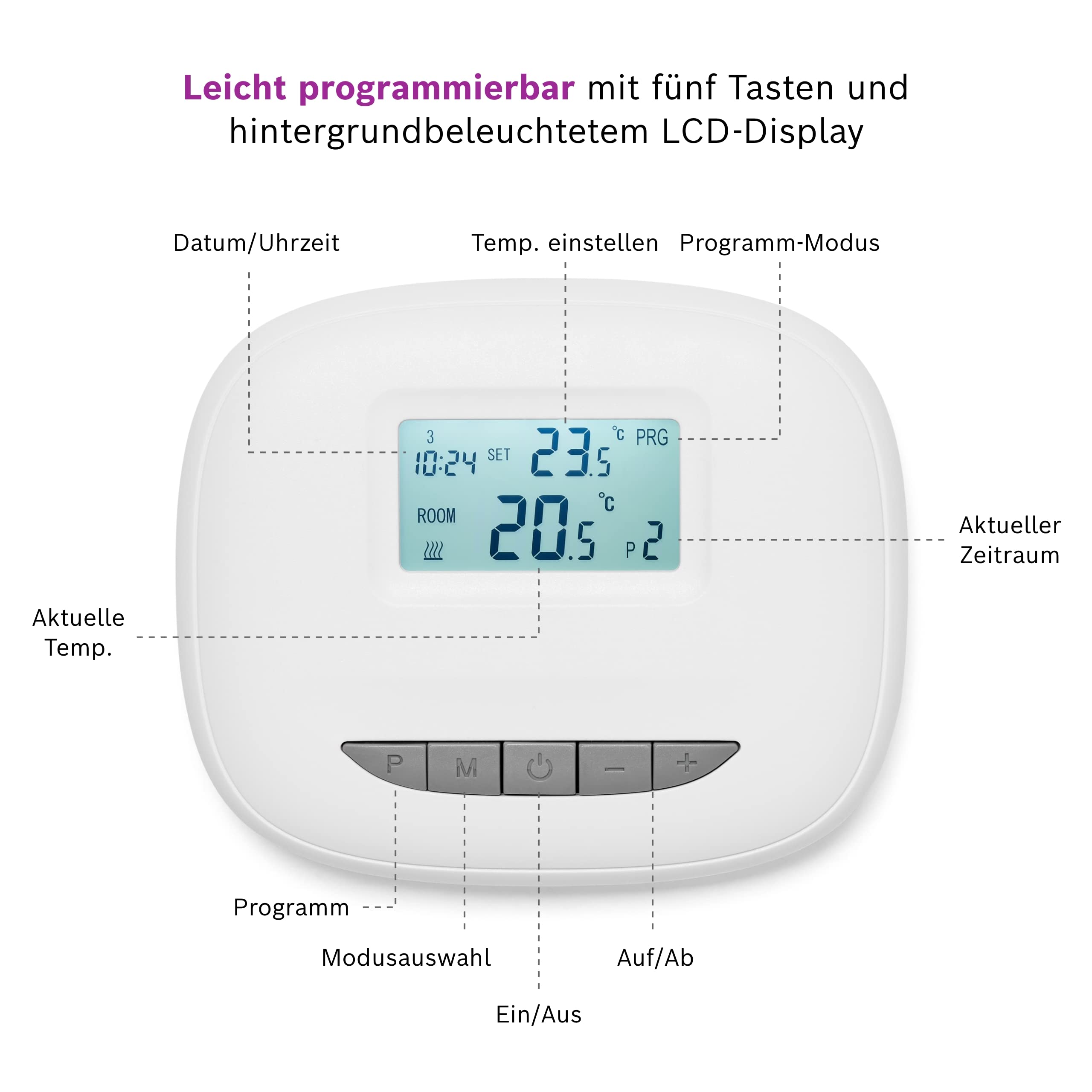 Set aus Funkregler mit Steckdosenadapter