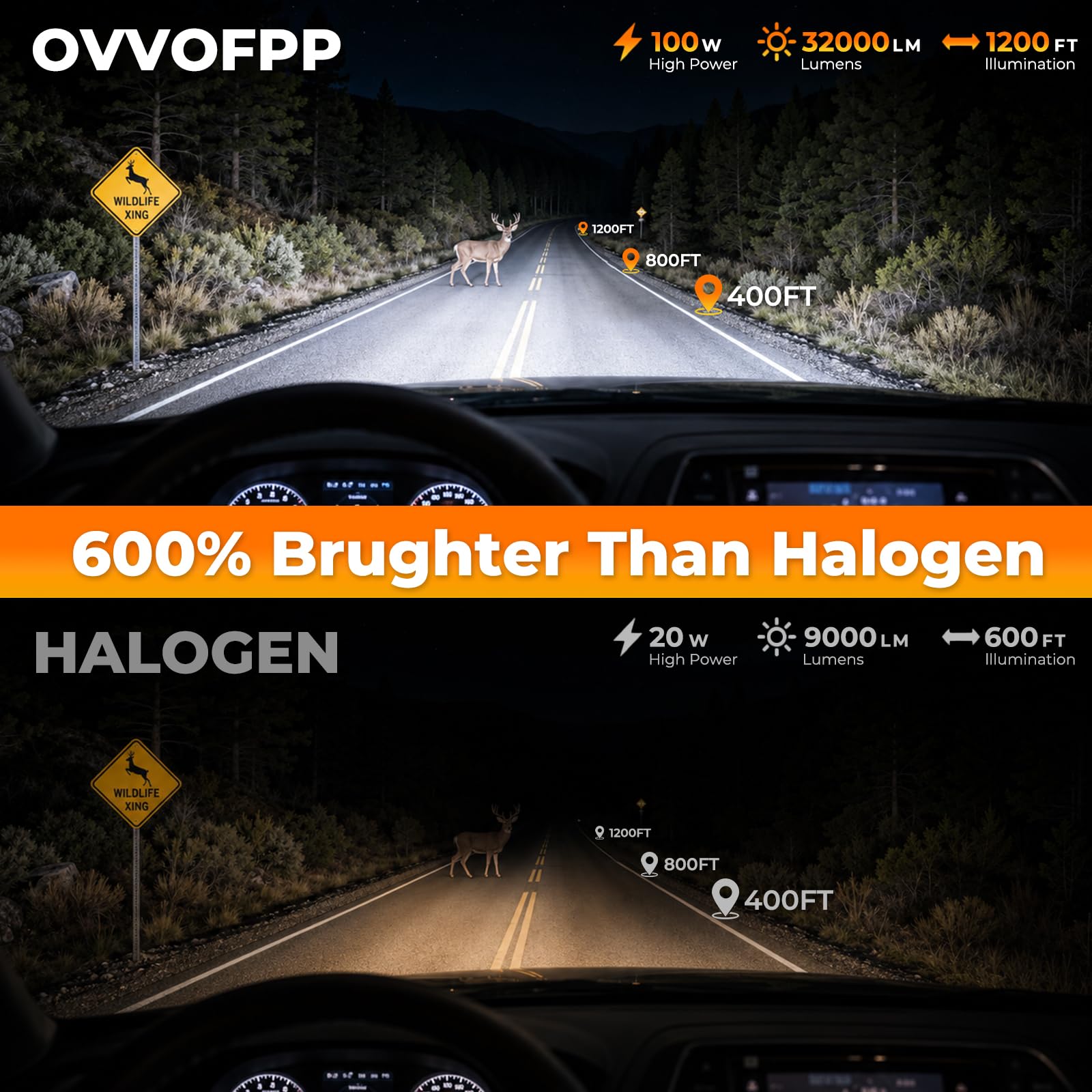 Bardzo wydajna żarówka LED H7 6500K 100 W, zimna biel, wentylator chłodzący, rozmiar 1:1 w stosunku do halogenu, bez migotania, instalacja typu „Plug & Play”, ponad 60 000 godzin pracy, IP68, 2 szt