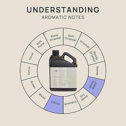 Miniatura 1275 de VINEVIDA [4 onzas] Aceite de fragancia de madera de teca de caoba para fabricación de velas y fabricación de jabón, aromas de velas prémium para