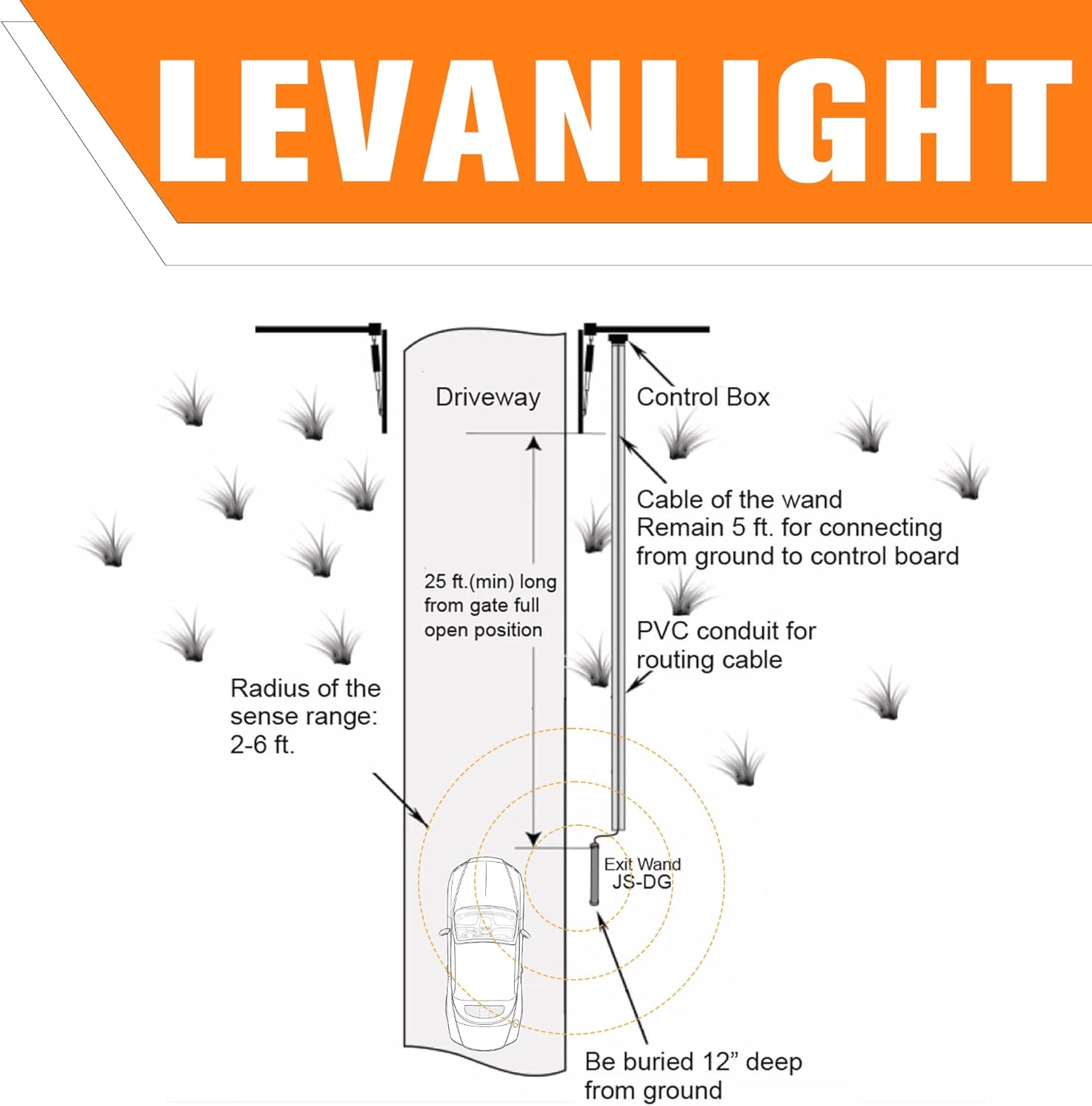 Driveway Vehicle Sensor for Automatic Gate Opener Vehicle Exit Sensor Kit.Driveway Gate Exit Wand Sensor with 50 ft,Ghost Controls, liftMaster Vehicle Door Opening Systems, Automatic Gate Exit Sensor