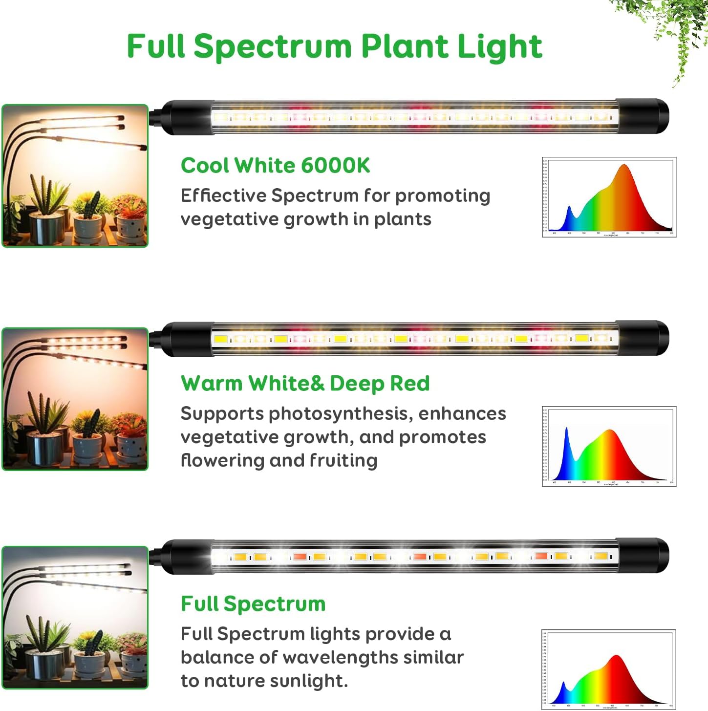Full Spectrum LED Grow Light for Indoor Plants, 3Heads Grow Lights for Seed Starting, 10 Dimmable Levels & 3 Timer Modes (3/9/12H), Adjustable 360° Gooseneck with Clip, Plant Grow Light 2 Pack