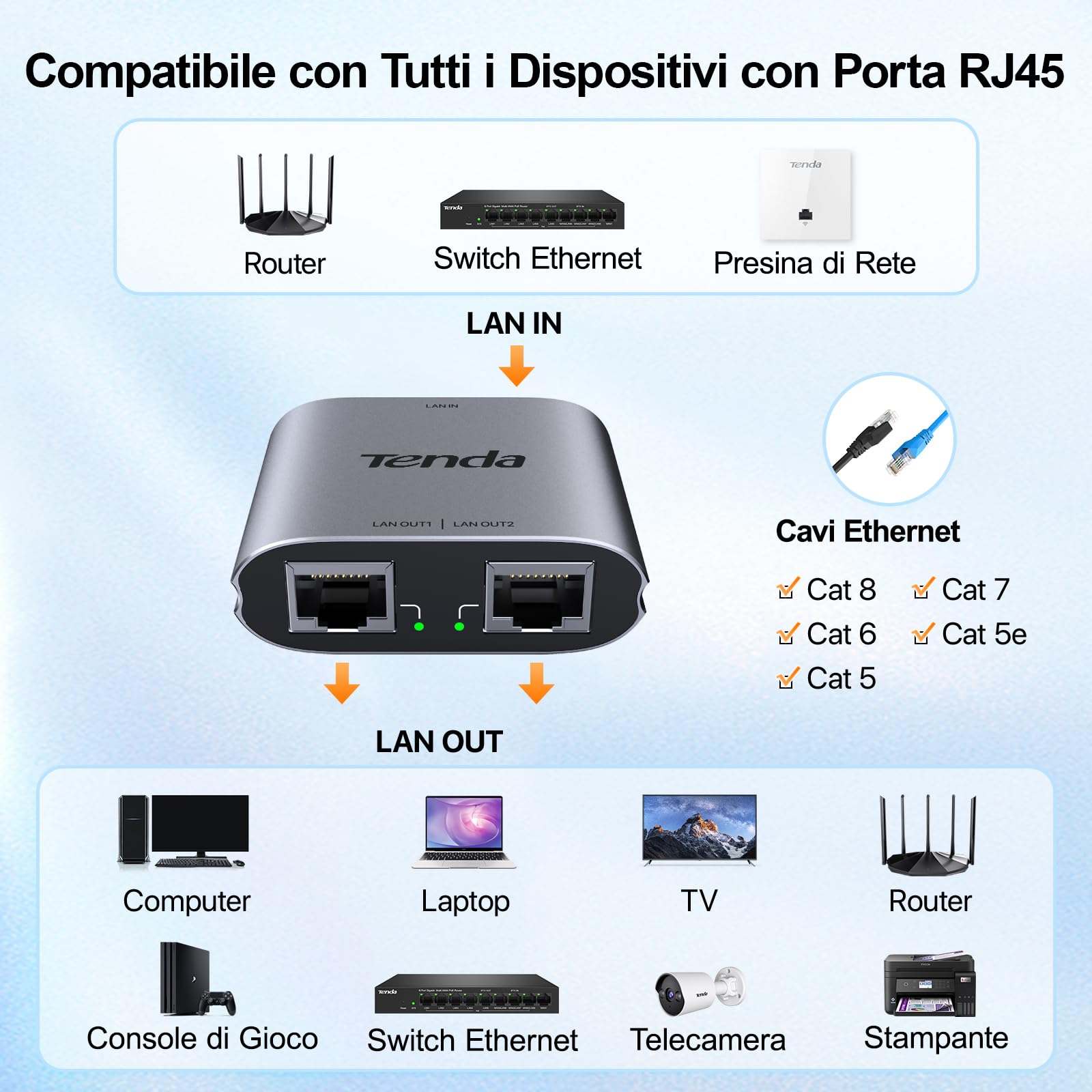 Tenda Switch Ethernet 1 a 2, RJ45 2 Porte 1000 Mbps Switch di Rete LAN Gigabit, Splitter di Rete Cat5/5e/6/7/8, Distribuitore di Cavi Gigabit Ethernet per Computer, Router (SG103M)