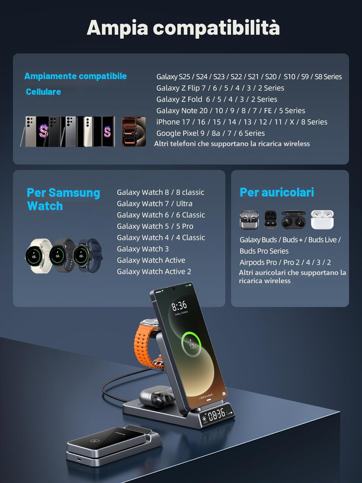 Caricabatterie wireless per stazione di ricarica Samsung con orologio per Samsung Galaxy S25 Ultra/S24/Z Fold 7/Flip 7/Bud, caricabatterie per orologio Samsung Galaxy Watch 8/7/6/5Pro, stazione di