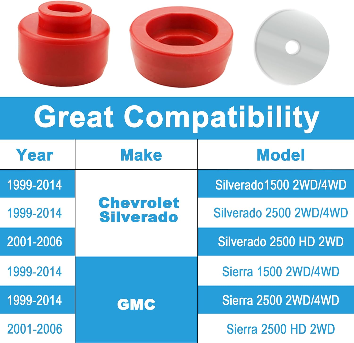 Body and Cab Mount Bushing Kit for 1999-2014 Chevy Silverado & Sierra 1500/2500 2WD/4WD Polyurethane Body Cab Mounts Replace 7-141, red