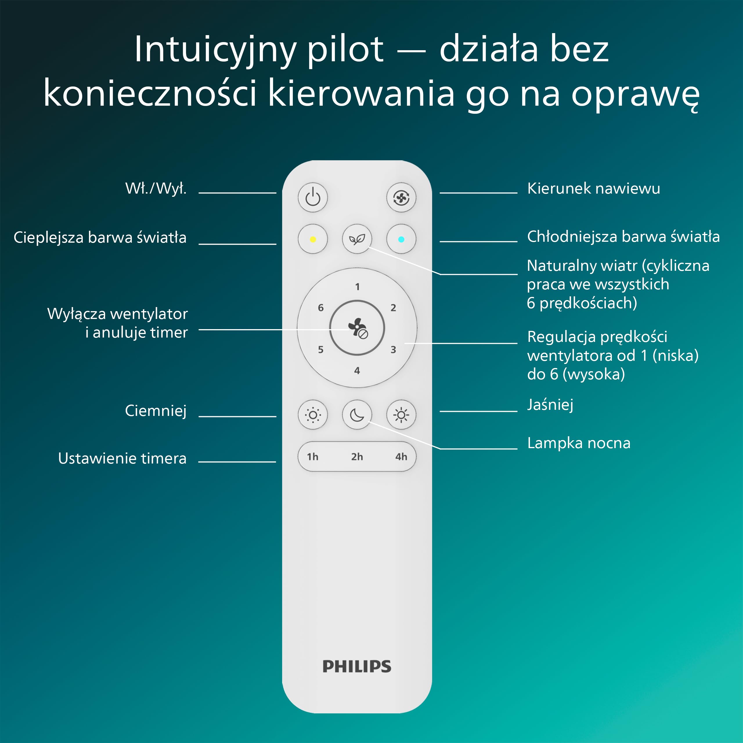 Chowany Wentylator Sufitowy Philips Bliss z Oświetleniem LED, 3 Łopatki, 106 cm, 4500 Lumenów, Regulowana Barwa 3000–6500 K, Przyciemnianie do 5%, Pilot, Biały Sparkle