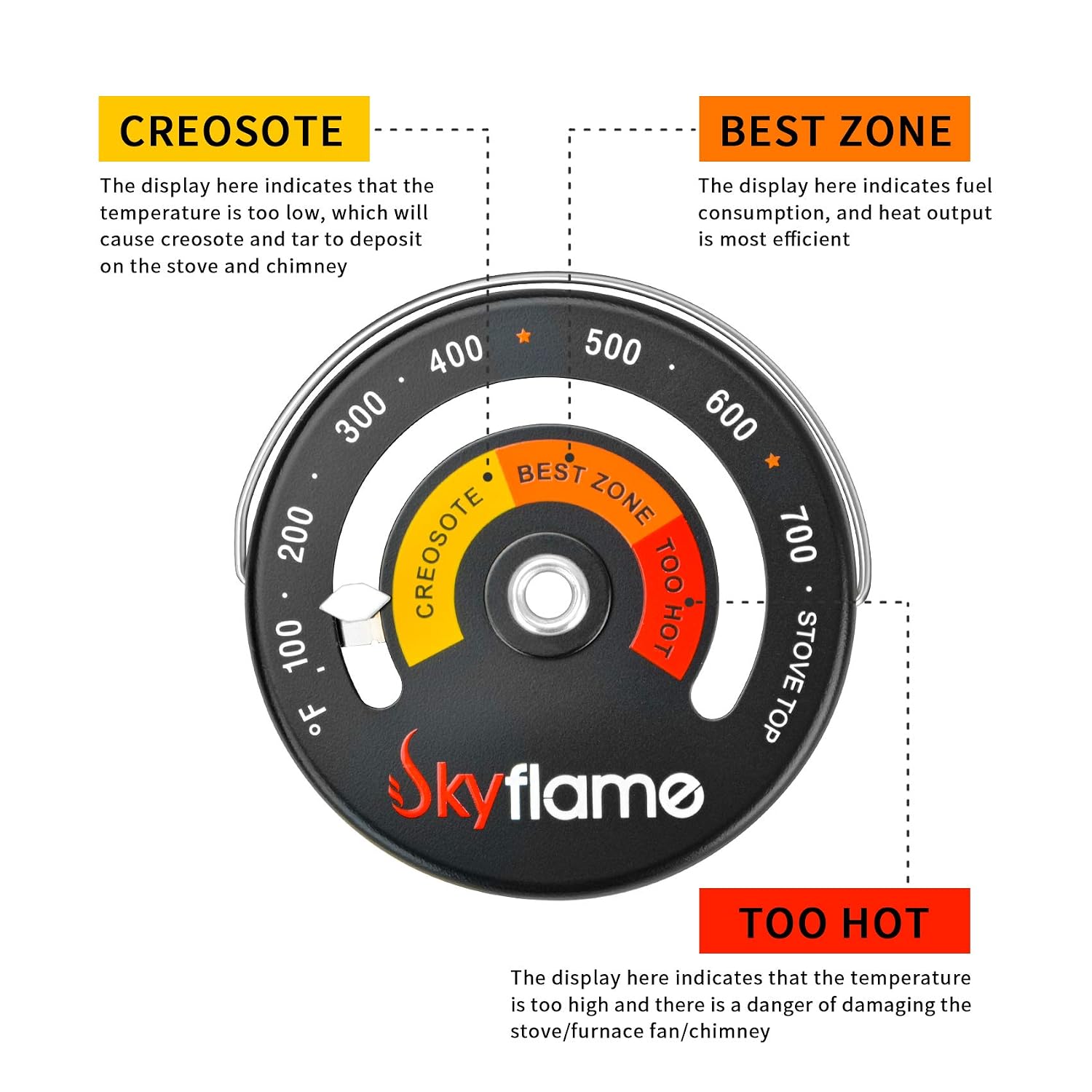 Skyflame Magnetic Top Thermometer Wood Stove Temperature Meter