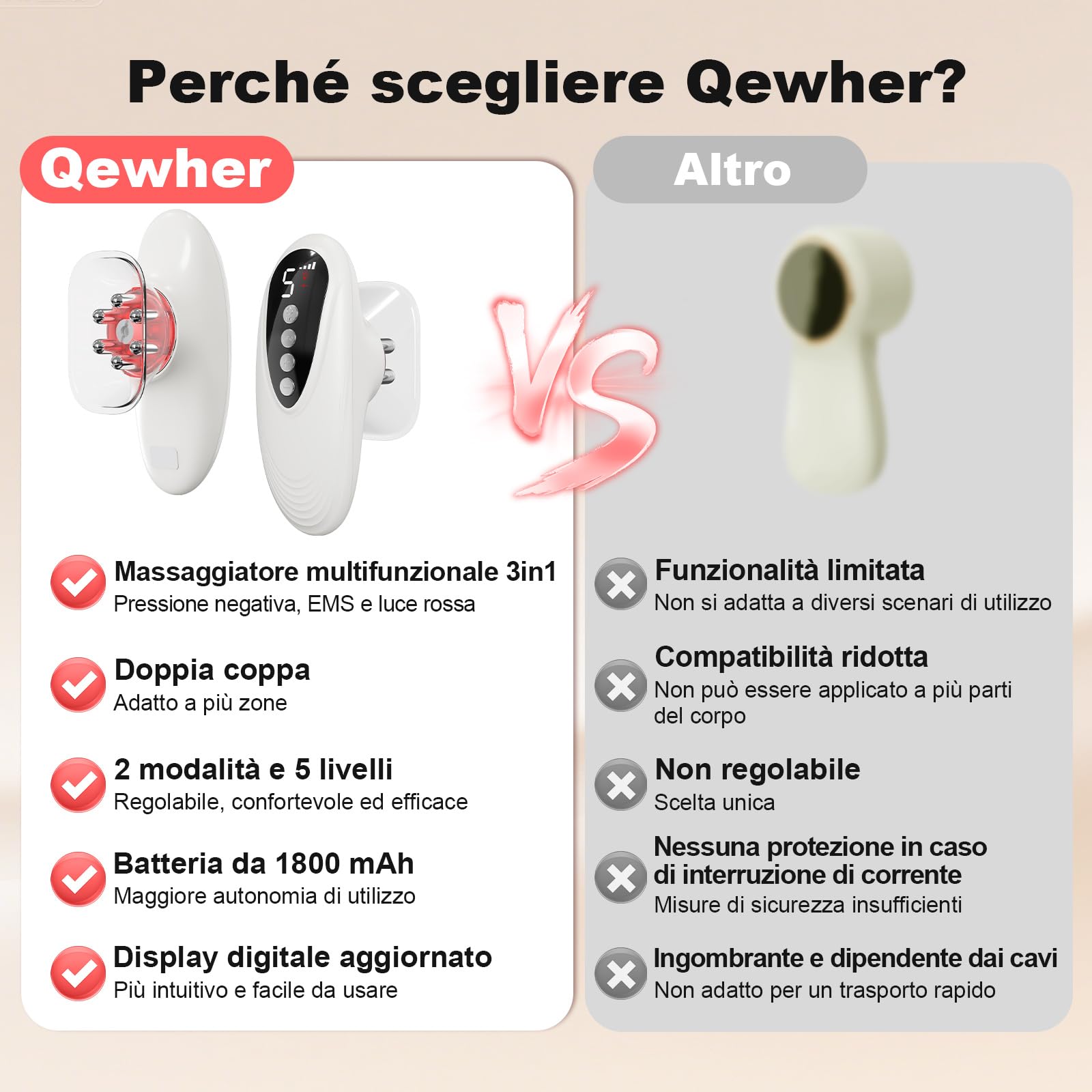 3in1 Massaggiatore a Coppettazione Elettrica, Anticellulite Massaggiatore dotato di terapia con luce rossa EMS, 5 Livelli di Intensità Regolabili, Rassoda Tessutii, Drenaggio Linfatico