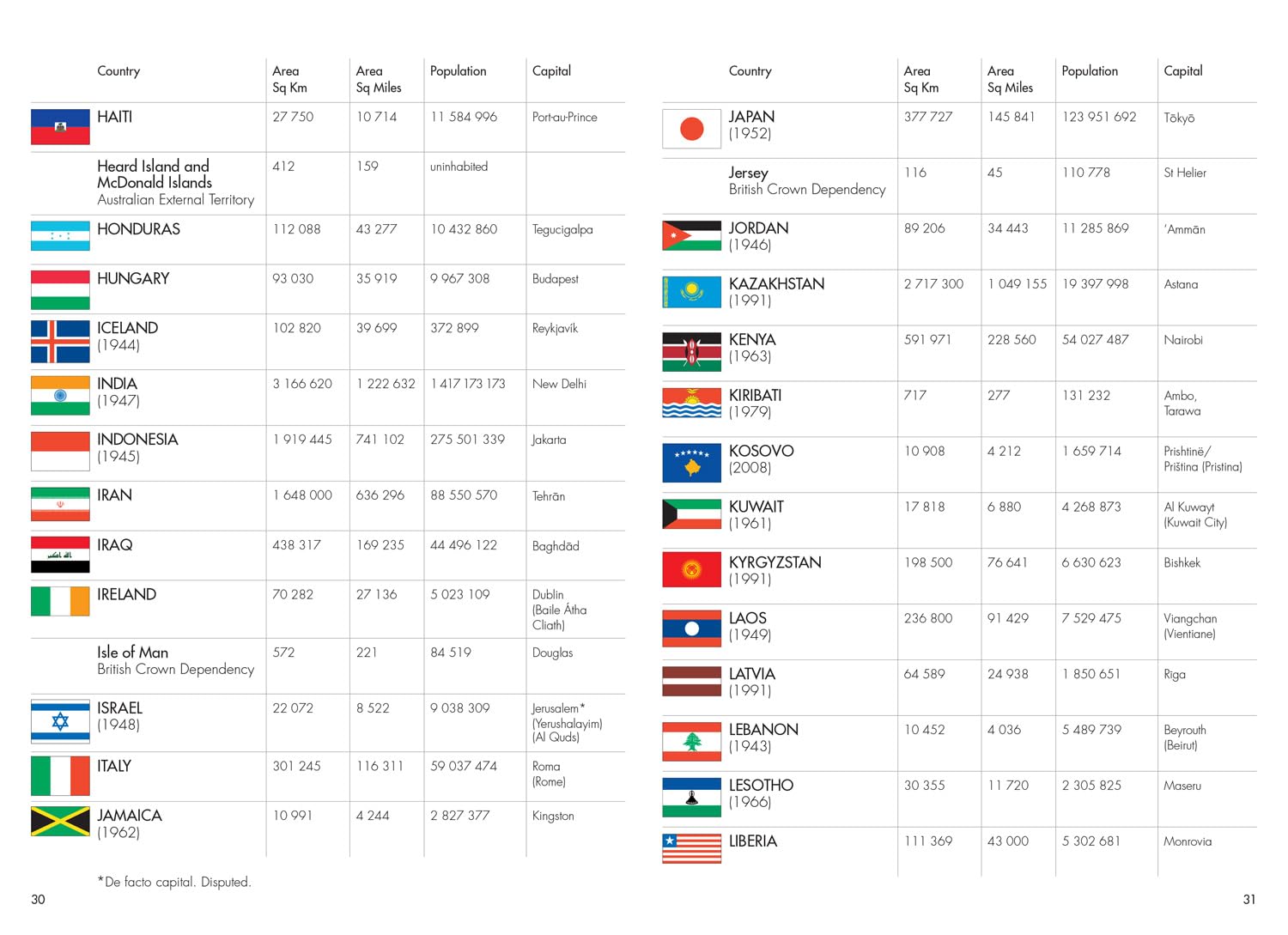 The Times Mini Atlas of the World