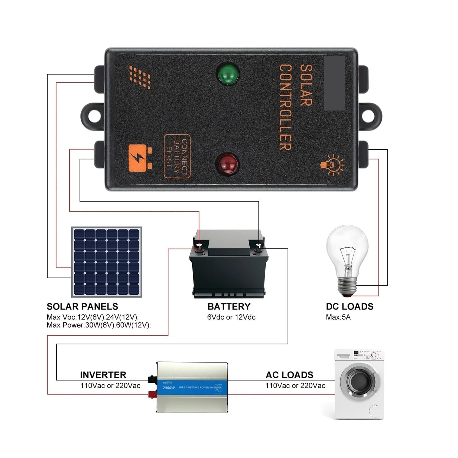 Kontroler ładowania słonecznego, 5A 6V/12V I 10A 12V/24V Regulator Ładowania Słonecznego Wodoodporny IP68 Praca Przez 24 Godziny Z Panelową Baterią Słoneczną(5A 6V 12V)