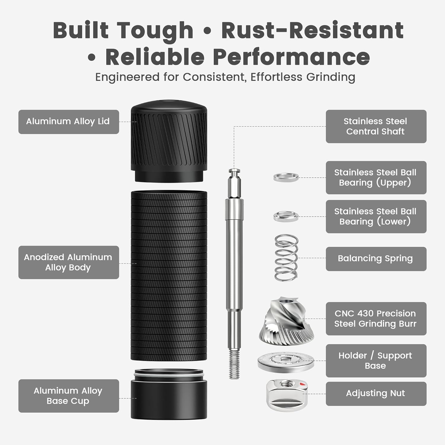 Pepper Grinder, Professional Grade Heavy Duty High Output Pepper Mill, with Textured Non-Slip Design, Manual Pepper Grinders, Metal, Stainless Steel, Aluminum, Adjustable, Refillable Pepper Mills