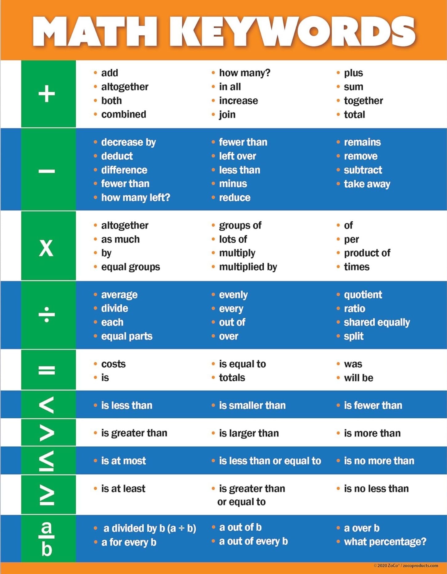 FOPURE High School Math Vocabulary Posters: Laminated Key Concept Charts for Algebra, Geometry and Calculus Learning(Unframed,16x24inch(40x60cm))